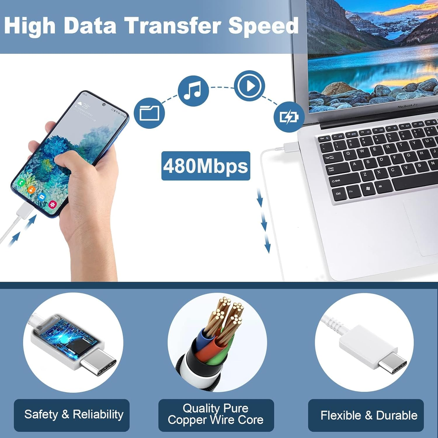 USB C Fast Charger for Samsung, 25W Type C Charger Fast Charging, Android Phone Wall Charger Block with 1.2M Type C to C Cable for Samsung Galaxy S24 Ultra/S24/S24+/S23 Ultra/S23, Iphone 16/15 Ipad image number 3