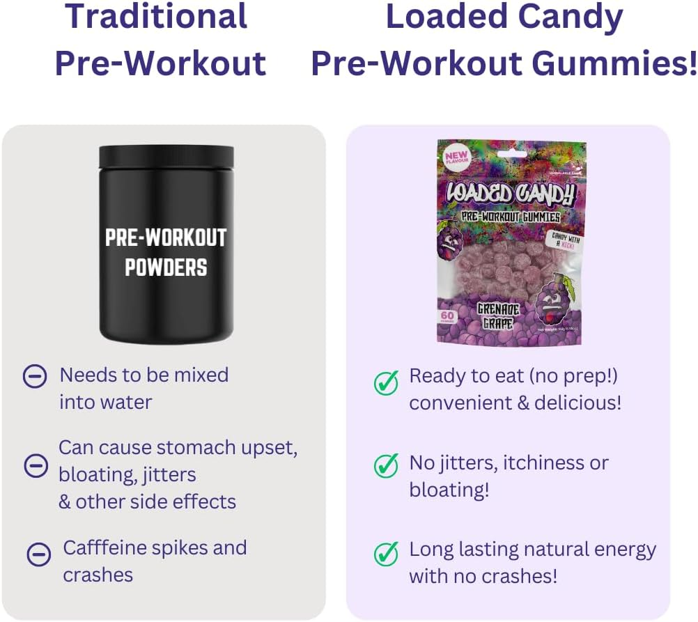Loaded Candy Grenade Grape Pre-Workout Gummy, Low Calories & Sugar Free, Zero Crash, Zero Bloating & Natural Caffeine, Gluten Free, Vegan, Halal, Kosher image number 1
