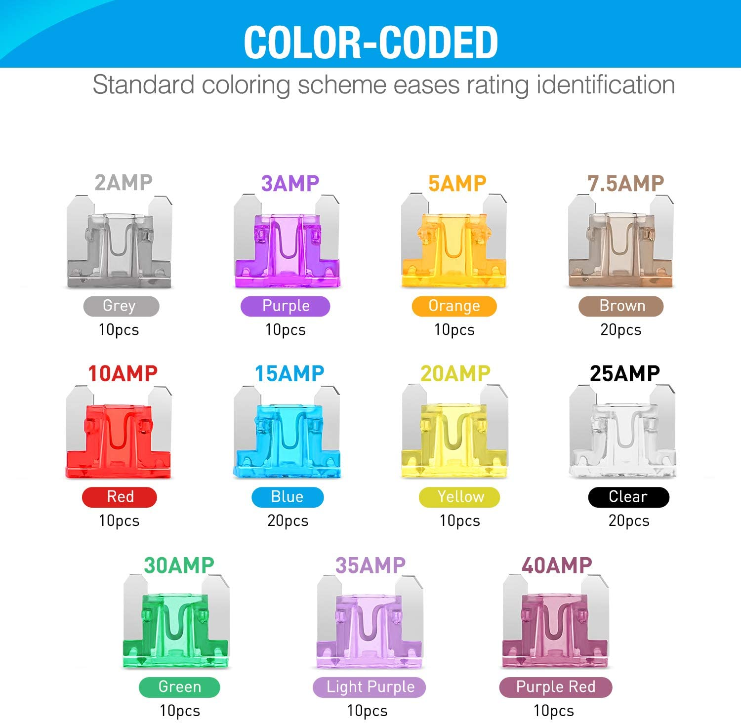 Nilight - 50014R 140Pcs Low Profile Mini Blade Fuse Assortment, 2A 3A 5A 7.5A 10A 15A 20A 25A 30A 35A 40A Mini Blade Fuses for Car Boat Truck SUV Automotive image number 6