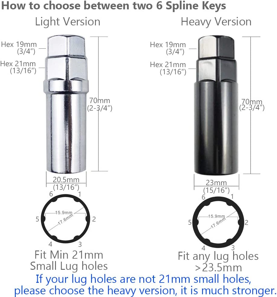 WHEEL CONNECT Lug Nuts Key for 6 Spline Drive Lug Nuts and Bolts with Shank Diameter 17.3Mm. Spline Socket, Chrome Finish, Light Version. image number 6