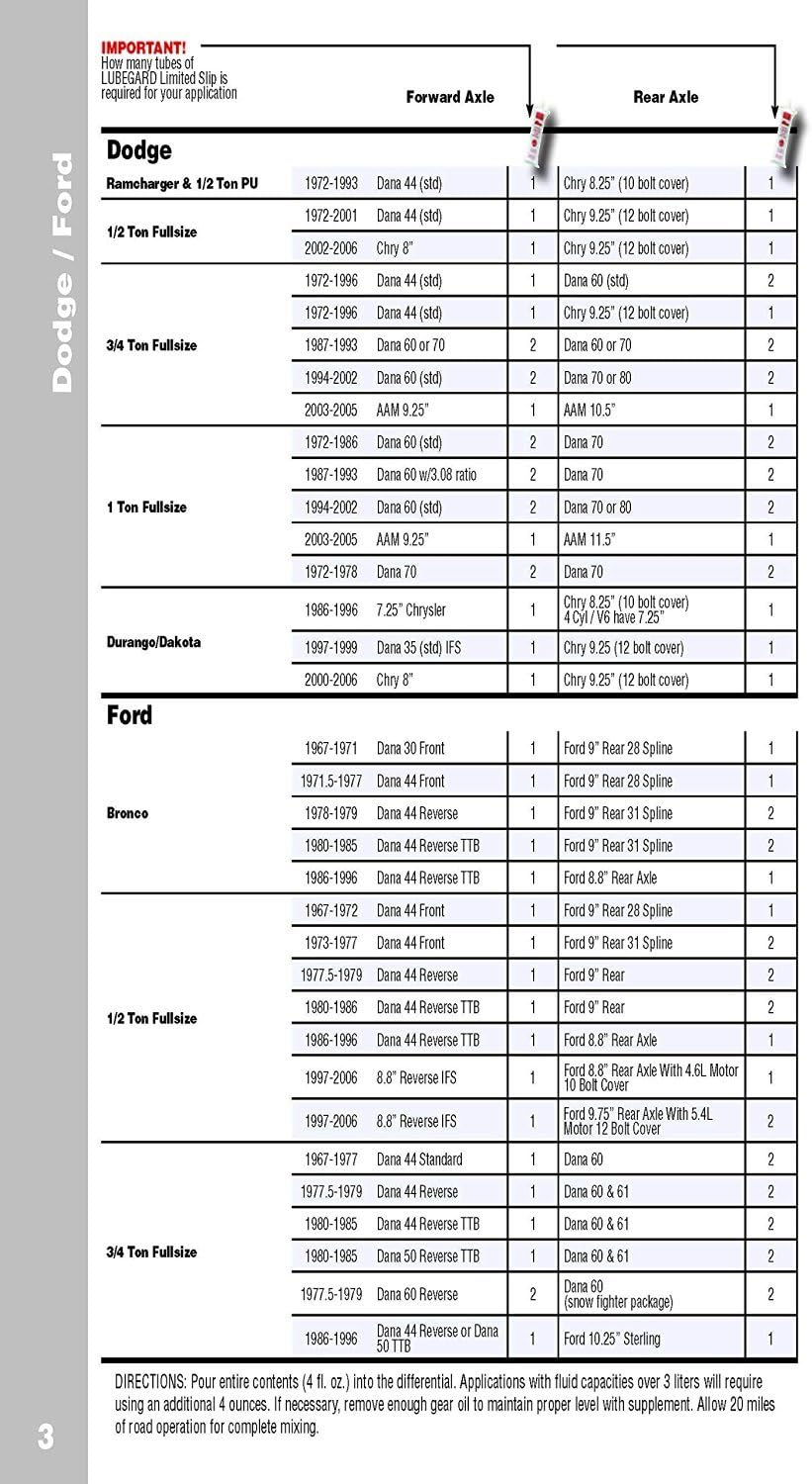 Lubegard 42851 Universal Slip Supplement, 4 Fl. Oz. image number 1