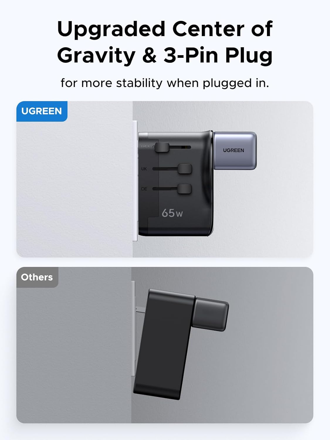 UGREEN Universal Travel Adapter, Gan 65W International Charger with 2 USB-C & 1 USB-A Ports, PD Fast Charging Worldwide Wall Charger Block for Laptop, 3-Pin US/UK/EU/AUS/CN Plug Ground Connection image number 6