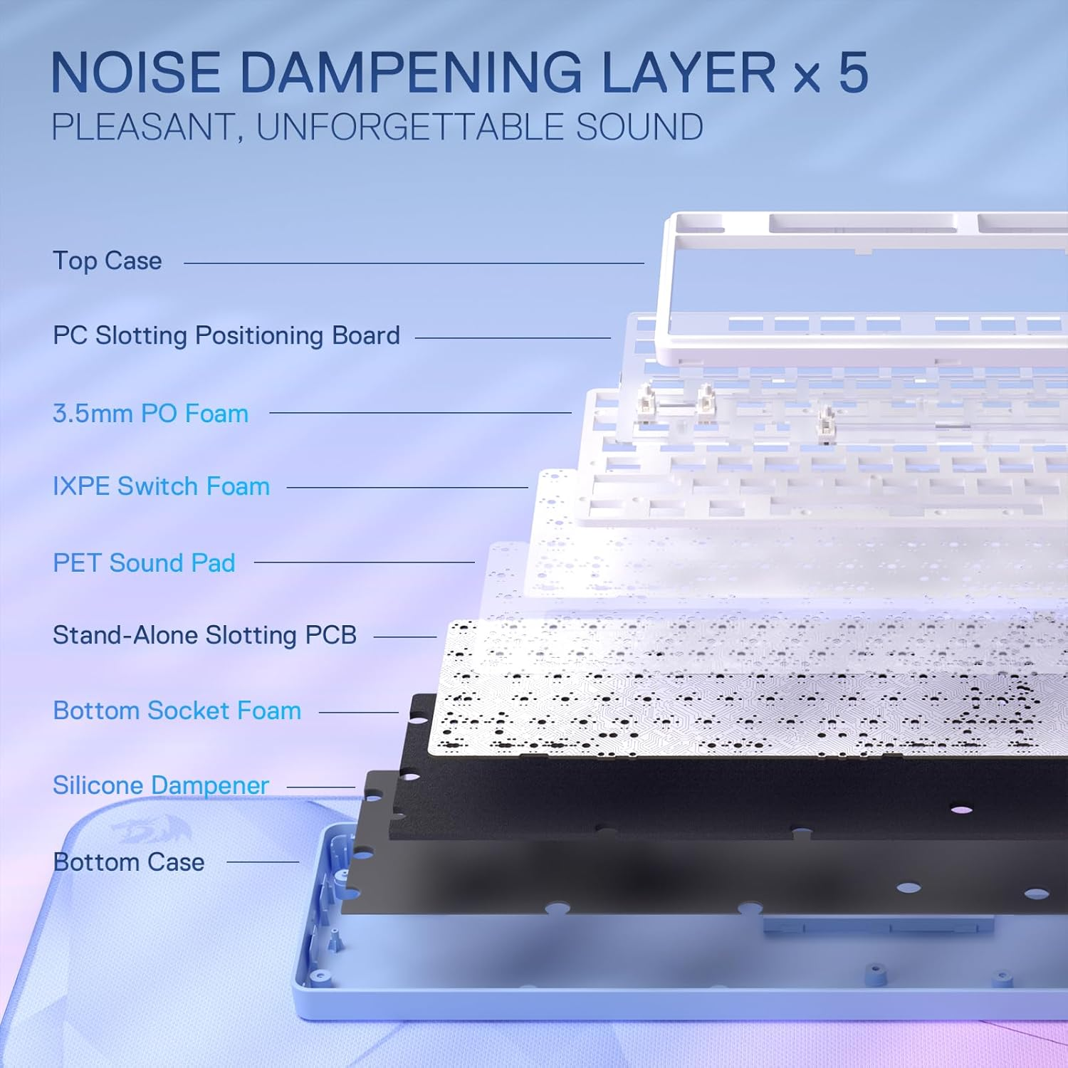 Redragon K707 PRO 80% Wireless Gasket RGB Gaming Keyboard, 3 Mode 87 Keys TKL Mechanical Keyboard, round PBT Keycaps & 5-Layer Noise Cancellation, Custom Linear Switch image number 4