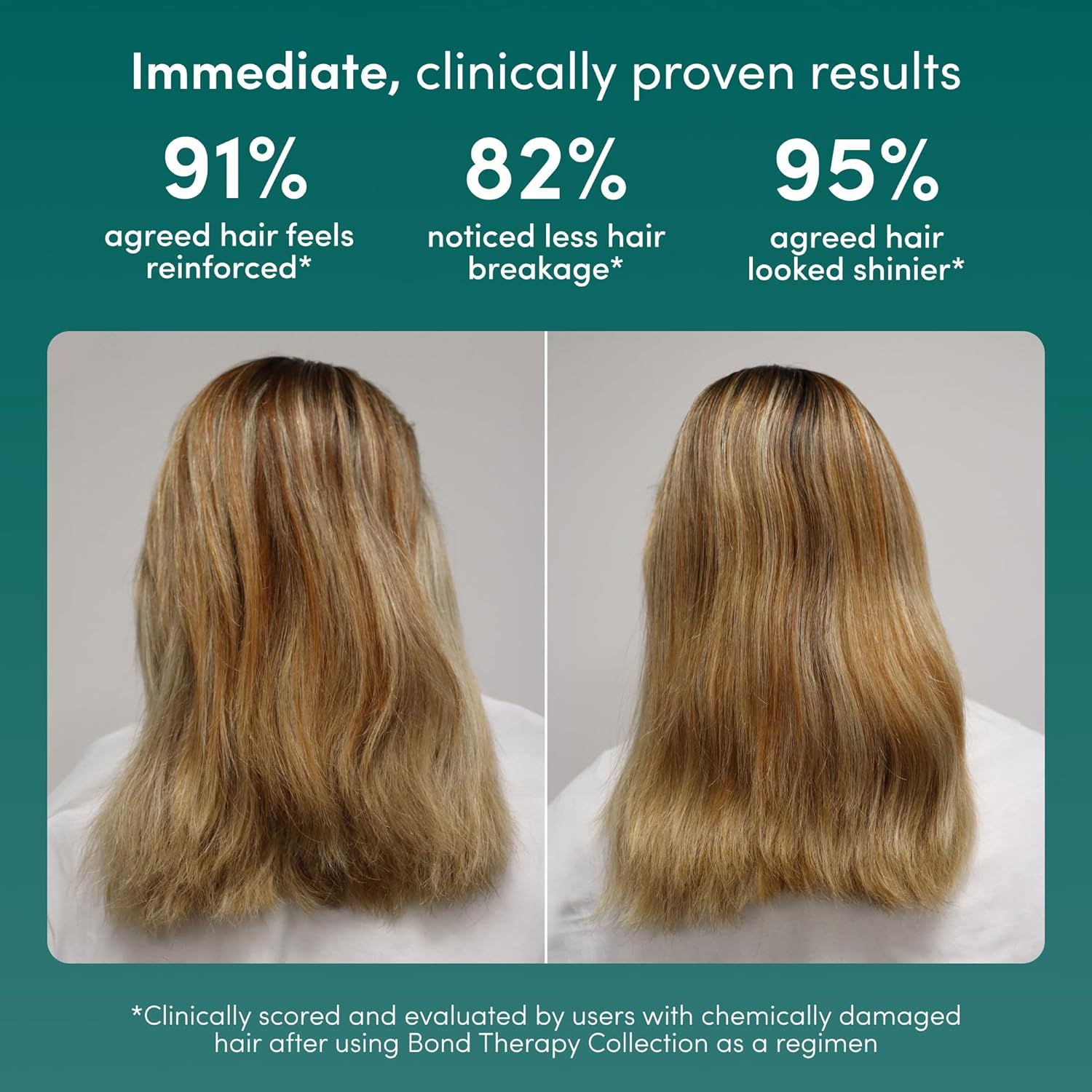 Coco & Eve Bond Therapy Pro Bond Hair Mask. Strengthening Bond-Building Treatment with Cutibond&trade; Repair Complex. Nourishes, Hydrates, Reduces Breakage for Damaged & Chemically Treated Hair (212 Ml) image number 6