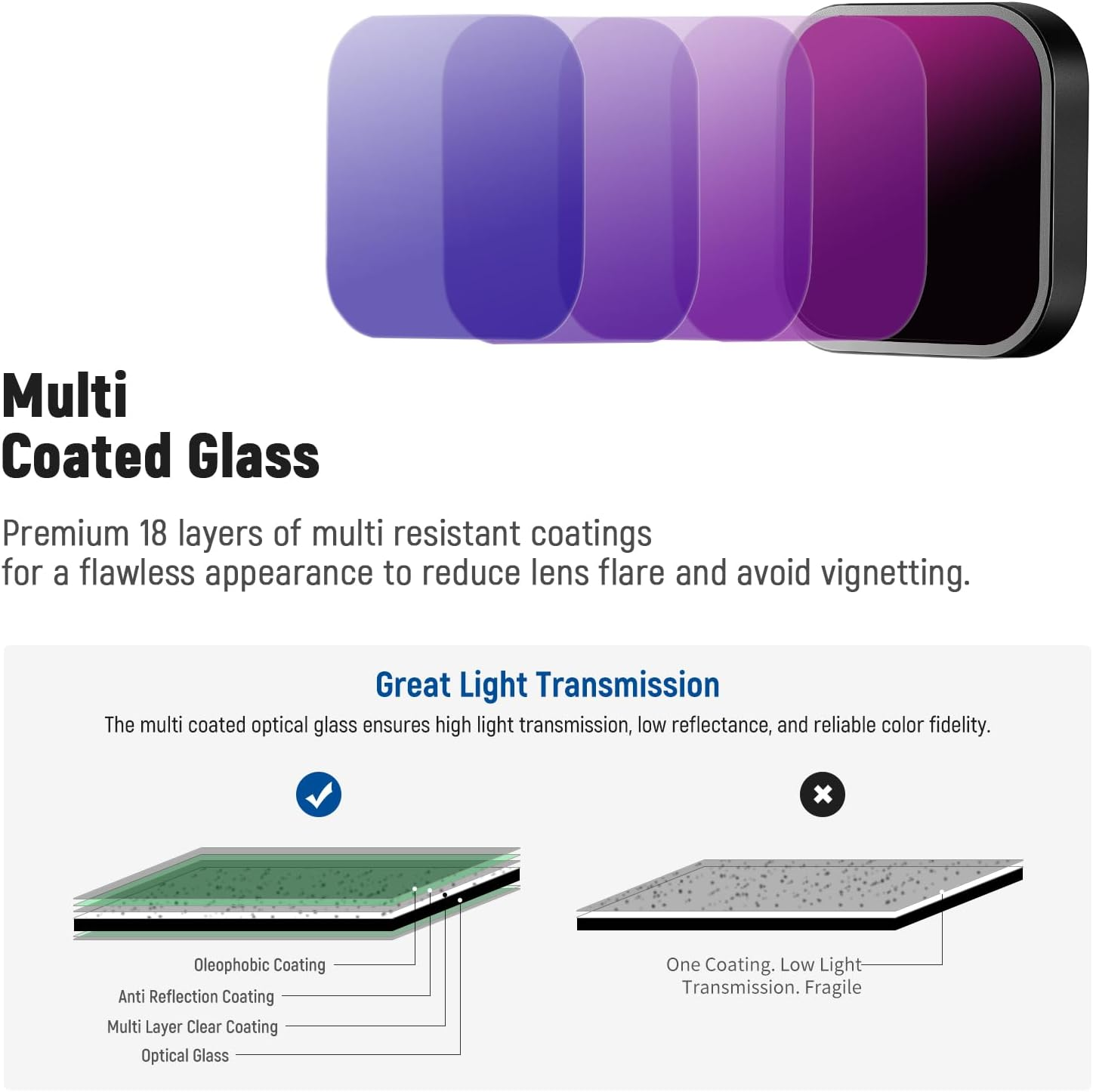 NEEWER 4 Pack Lens Filter ND Filter Kit Compatible with Gopro Hero 12 11 10 9, ND4/ND8/ND16/ND32 Multi Coated Neutral Density Lens Filters, HD Optical Glass/Aviation Aluminum Black Frame image number 1