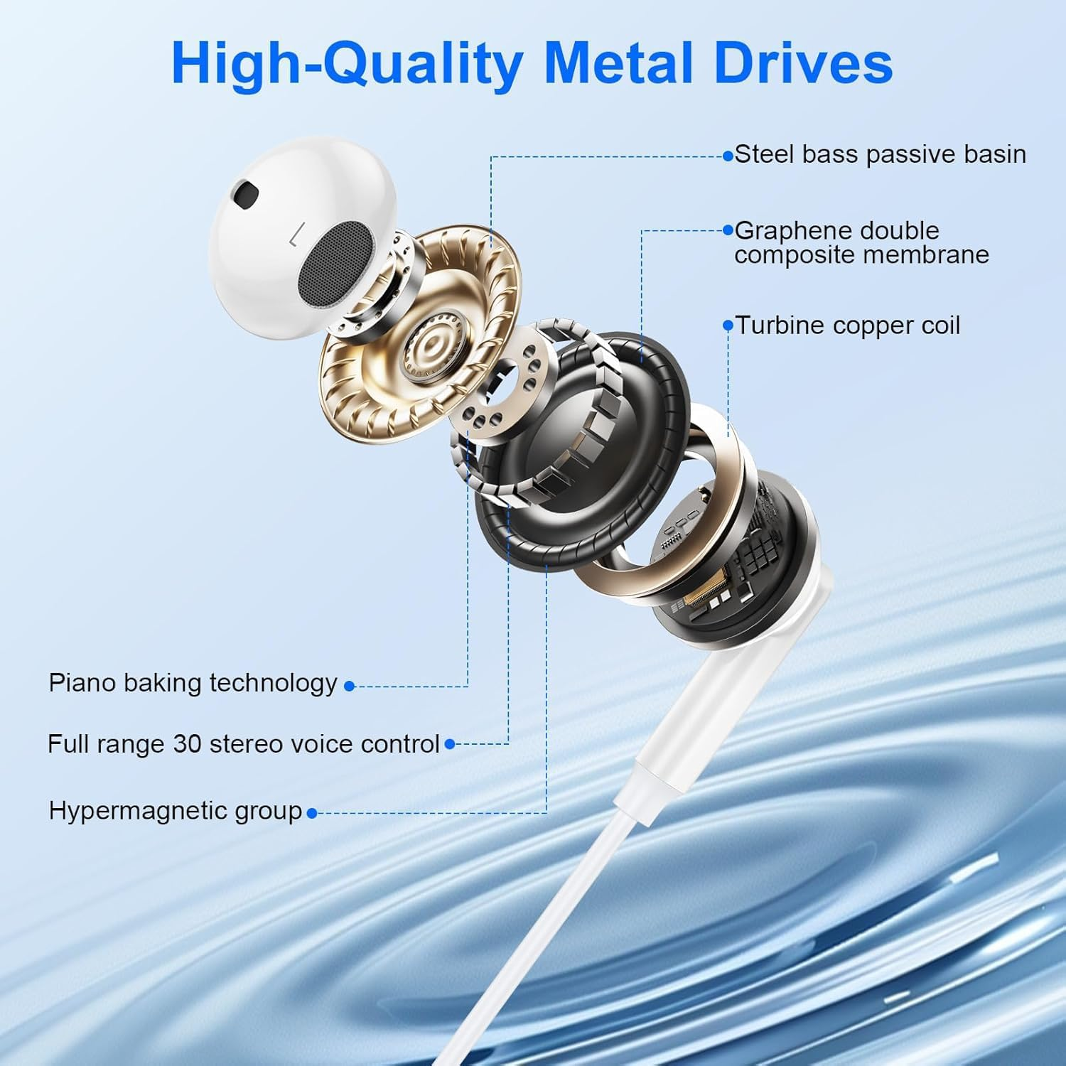 2 Packs USB C Wired Headphones for Iphone 16/15 Pro Max Plus, Type C Earbuds with Mic & Volume Control Nosie Reduction, Earphones Hifi Stere for Ipad Pro, Galaxy S23/S22/S21/S20/Ultra Note 10/20 image number 6