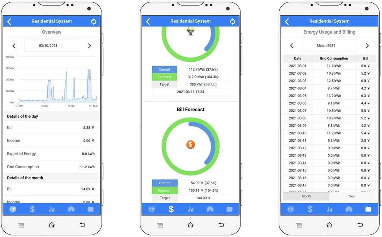 IAMMETER Bi-Directional Single Phase Wifi Energy Meter,Wem3080,150A,50Hz,Din Rail,Split Core Ct,Can Monitor Solar PV System,Can Integrate with Home-Assistant, RCM Compliance image number 3