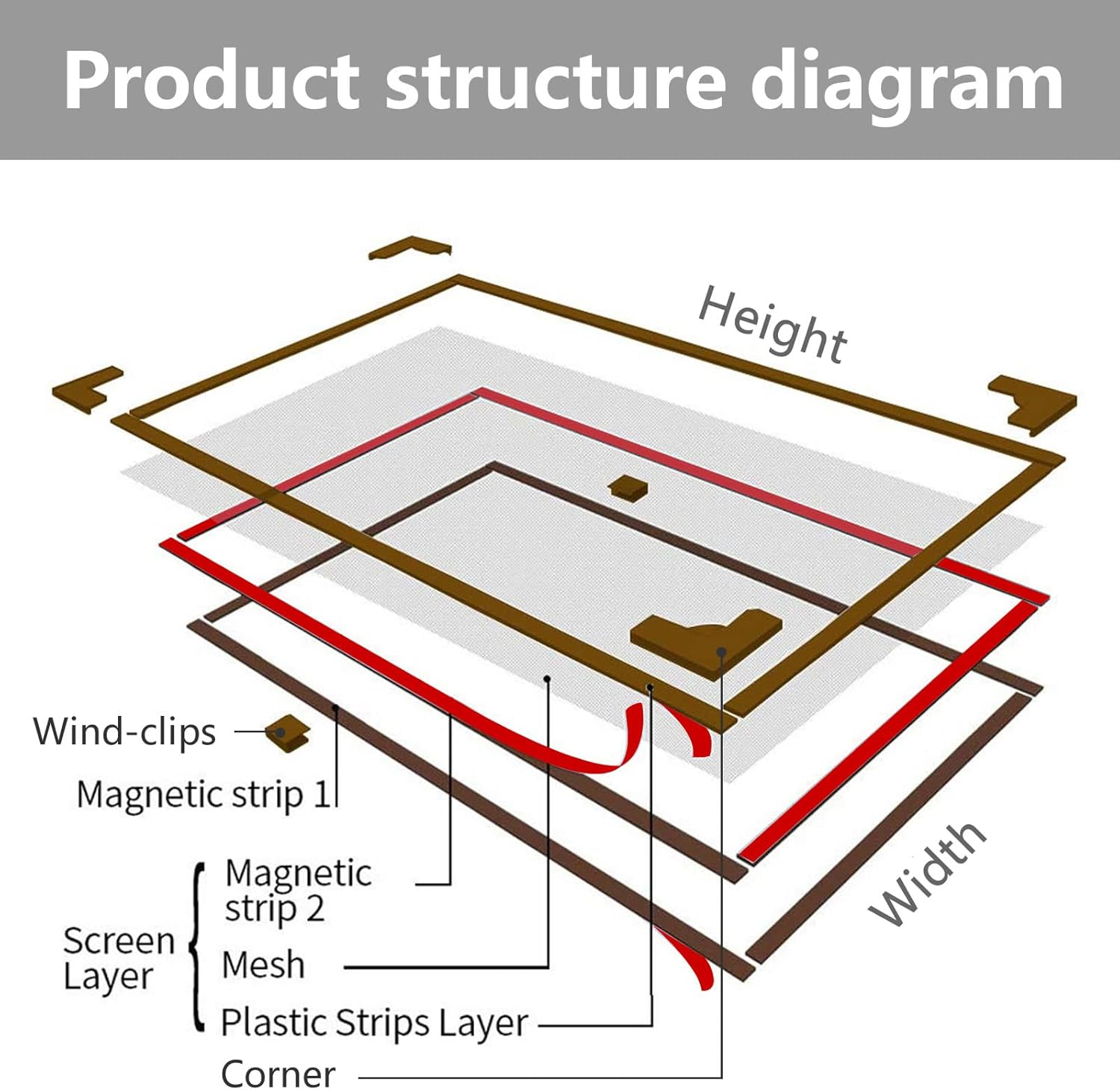 DIY Adjustable Magnetic Window Screen Max 56"X35"(143X89Cm) Fits Magnet Screen Mesh Easy Installation White Frame High Density Mesh image number 1
