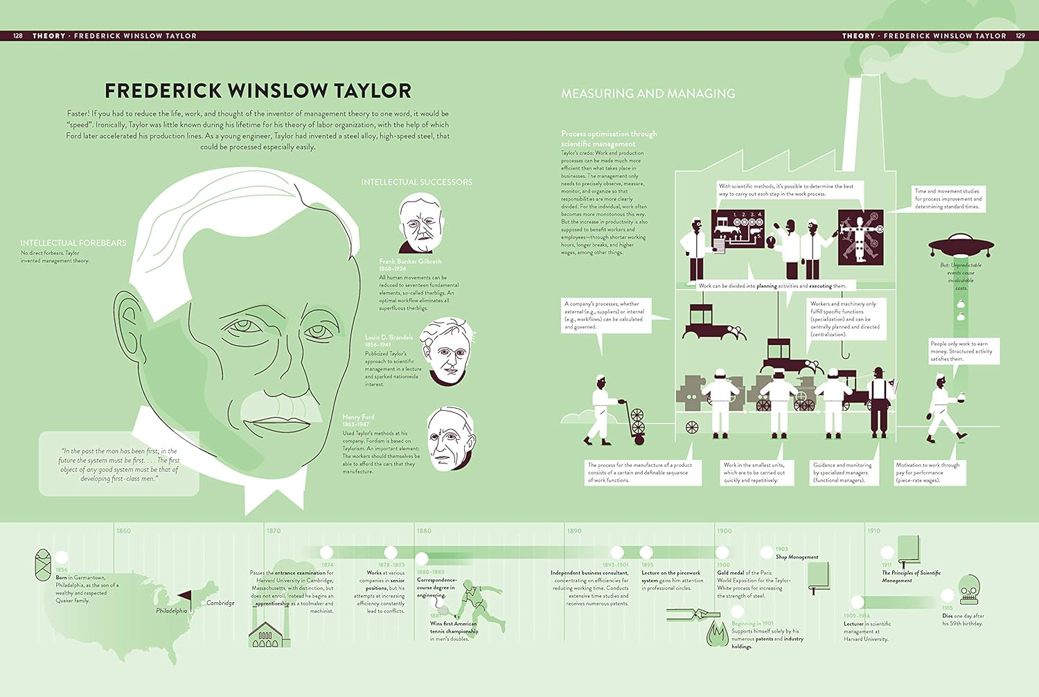 The Global Economy as You'Ve Never Seen It: 99 Ingenious Infographics That Put It All Together image number 4