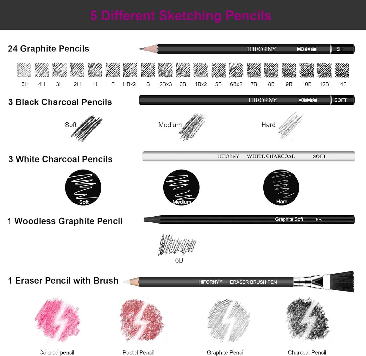 HIFORNY 100 PCS Drawing Set Sketching Kit,Sketch Pencils Art Supplies with Graphite,Charcoal,Blending Tools & Accessories,Portable Zippered Travel Case for Artists & Beginners image number 3