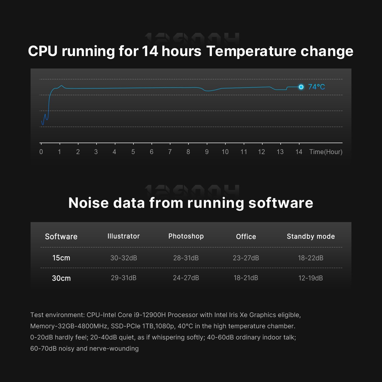 Reatan S8 Intel Mini PC Core I9-12900H(14C/20T,Turbo 5.0Ghz), 32GB DDR5 1TB Pcle4.0X4 SSD 11 Pro Gaming PC, Thunderbolt 4 Triple Display Mini Desktop Computers, Dual 2.5Gbps LAN, Wifi6/Bt5.2 image number 3