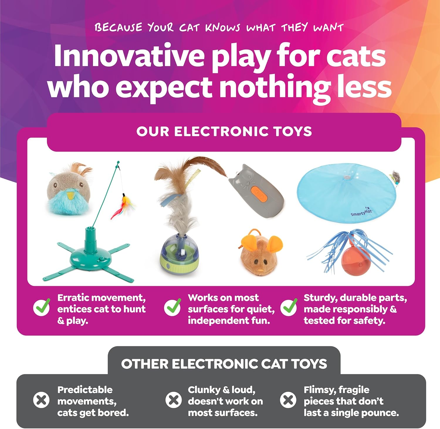 Smartykat Chickadee Chirp Electronic Sound Cat Toy, Contains Catnip, Battery Powered - Light Brown, One Size image number 4