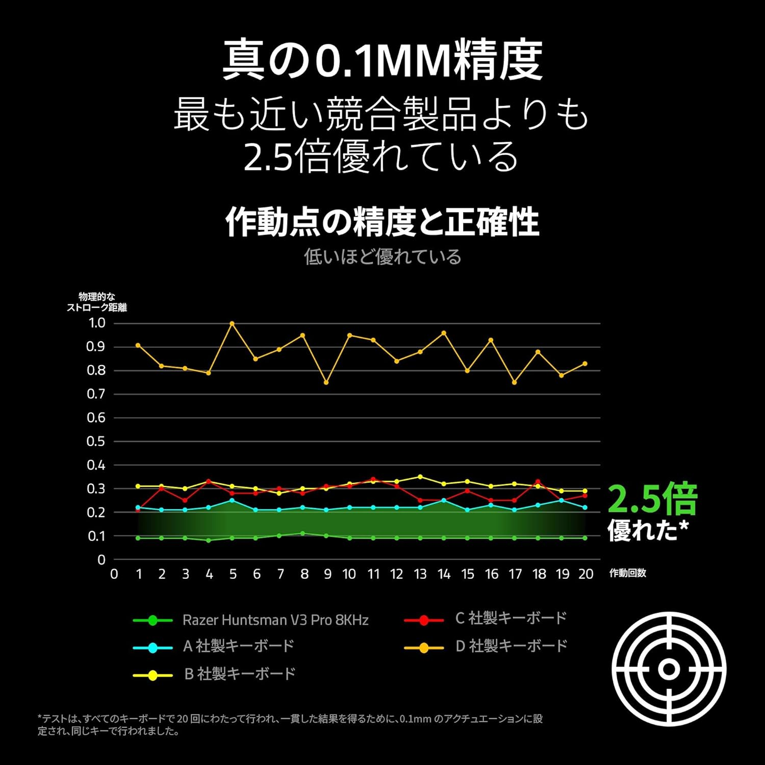 8,000 Hz Rapid Trigger, Razer Razer, Huntsman V3 Pro, 8 Khz, Analog with Adjustable Action, Gaming Keyboard, Optical Switch, Snap Tap, Fast Input Priority Function, Wrist Rest, English Layout image number 3
