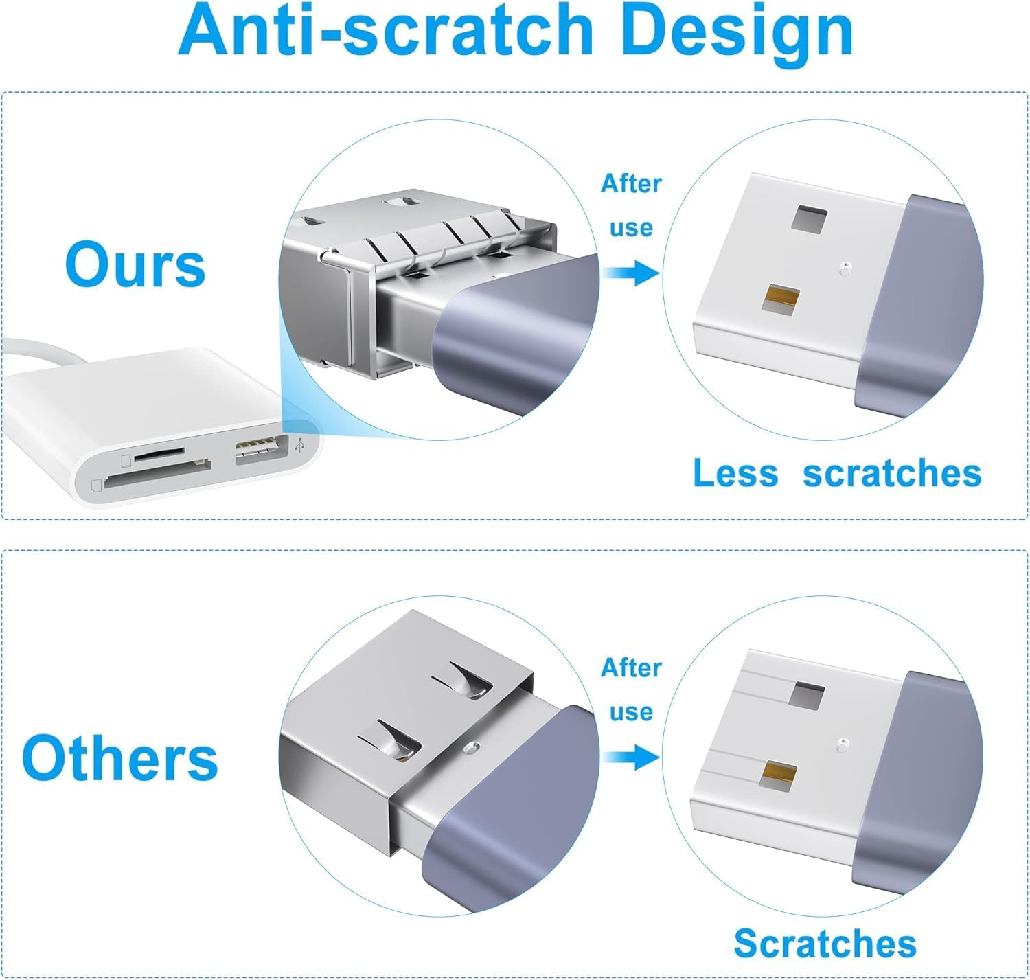 USB 3.0 Type-C SD/TF Card Reader for Android Phones & Tablets, Iphone 15/16 Pro Max, Ipad, Mac, Macbook - High-Speed Sd/Microsd Memory Card Adapter with USB 3.0 Port image number 5