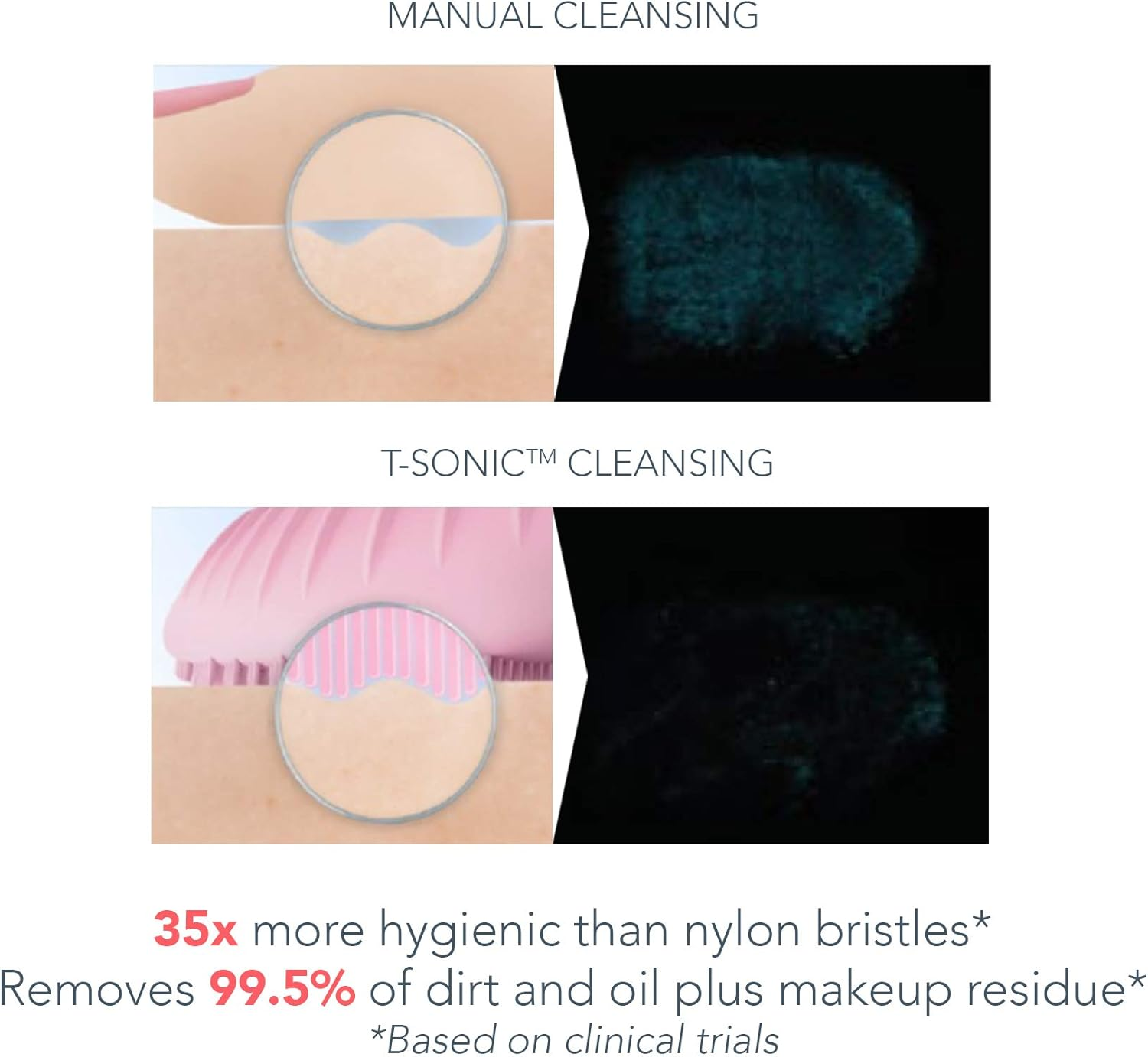 FOREO LUNA Play plus 2 Peach of Cake Compact Silicone Facial Cleansing Brush for All Skin Types, Replacable AAA Battery, 2-Zone Brush Head, T-Sonic Massage, 1-Min Routine image number 1