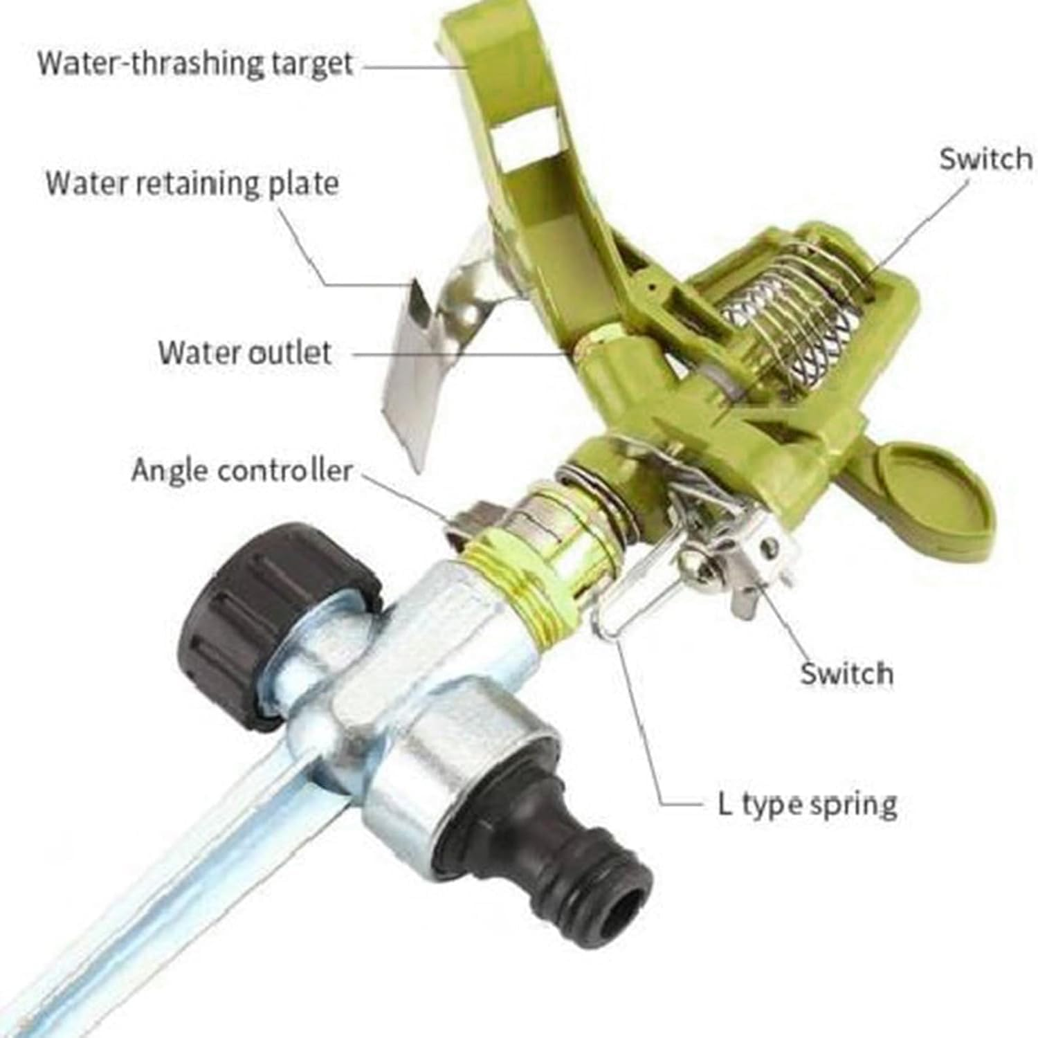 2Pcs Zinc Alloy Heavy Duty Stainless Steel Rotating Sprinkler，Adjustable 360 Degree Watering，Suitable for Large-Scale Grassland, Courtyard and Garden Irrigation image number 1