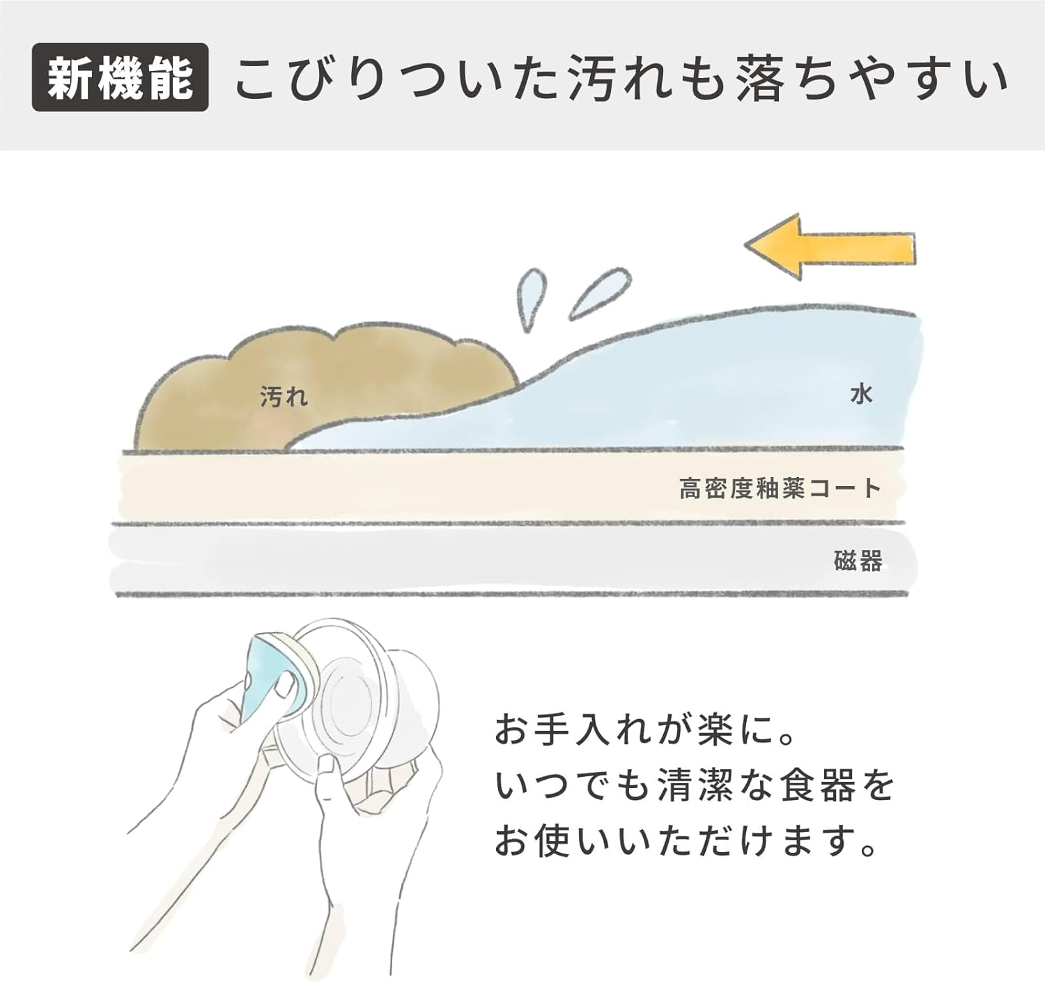 Neko-Ichi Food Bowl with Legs for Cats, Mino Ware, Made in Japan (Blue, Food) image number 3