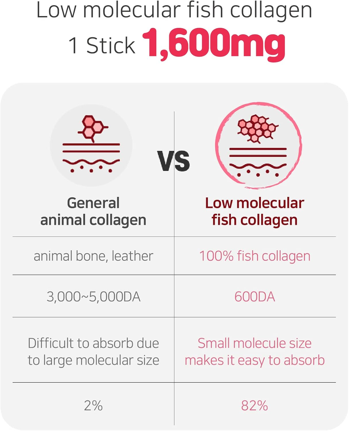 Pomegranate Collagen Jelly Stick 20G * 15 Stick 1,600Mg Low Molecular Fish Collagen Anti-Aging [DDAKJOA] image number 3