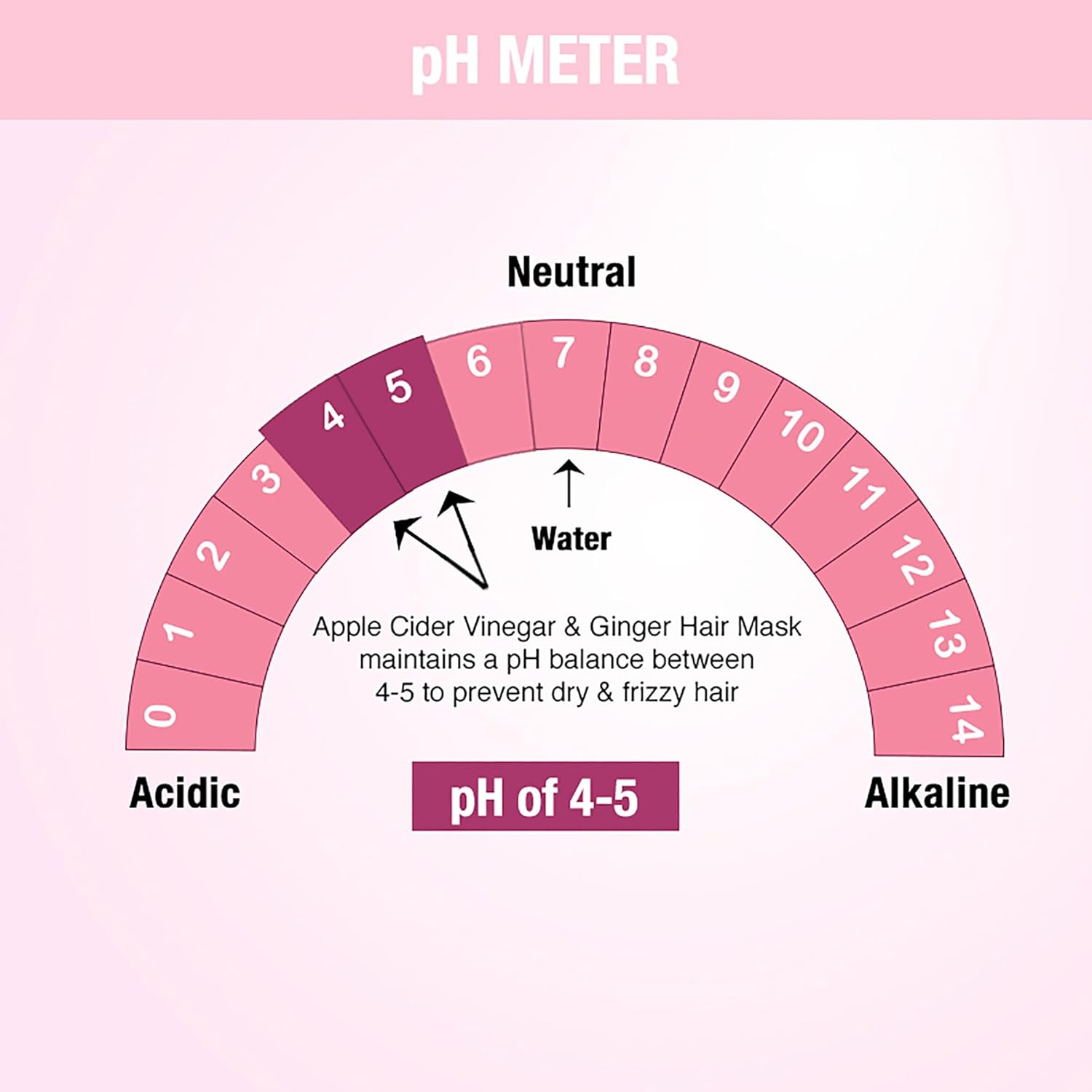 Nykaa Naturals Hair Mask-Anti-Hairfall, Strengthens Hair, Prevents Hair Loss and Thinning, Deep Nourishing-100% Natural Actives, for All Hair Types, Men and Women 200Ml (Apple Cider Vinegar & Ginger) image number 1