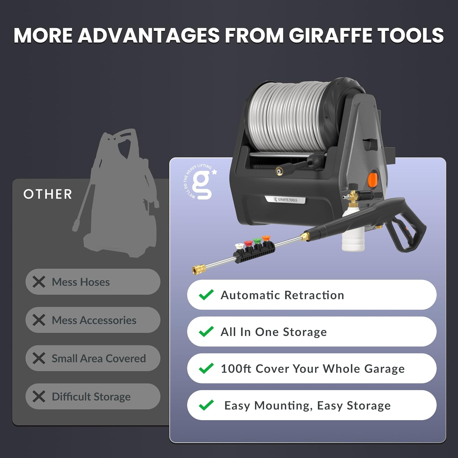 Giraffe Tools Grandfalls Pressure Washer Plus+, Max 2400 PSI, Wall Mounted Pressure Washer, 30 M Soft-Gray Pressure Hose, Retractable, Dark Silver image number 1