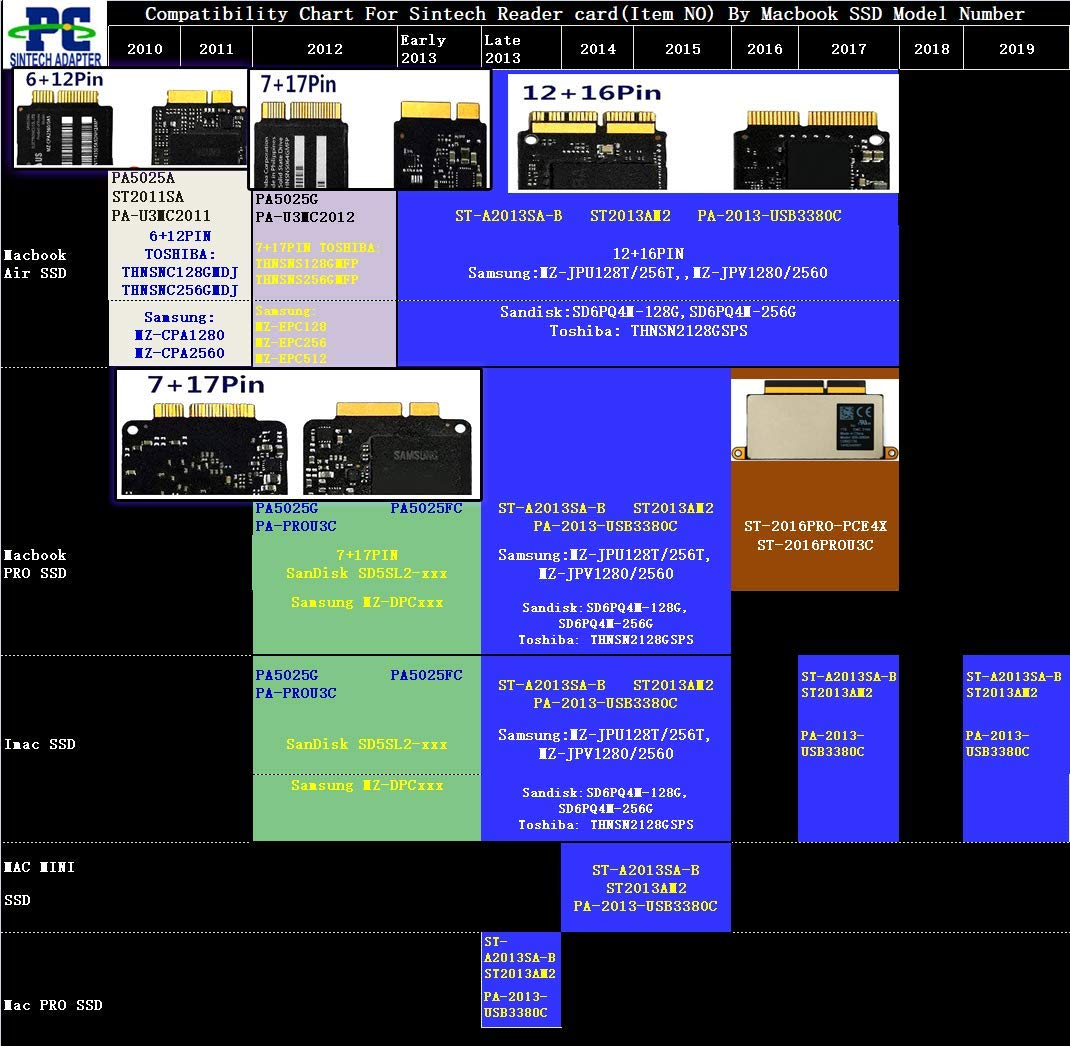 18-Pin to SATA Adapter with Usb SATA Cable for SSD from 2010-2011 Macbook AIR A1369 A1370 A1377 image number 2