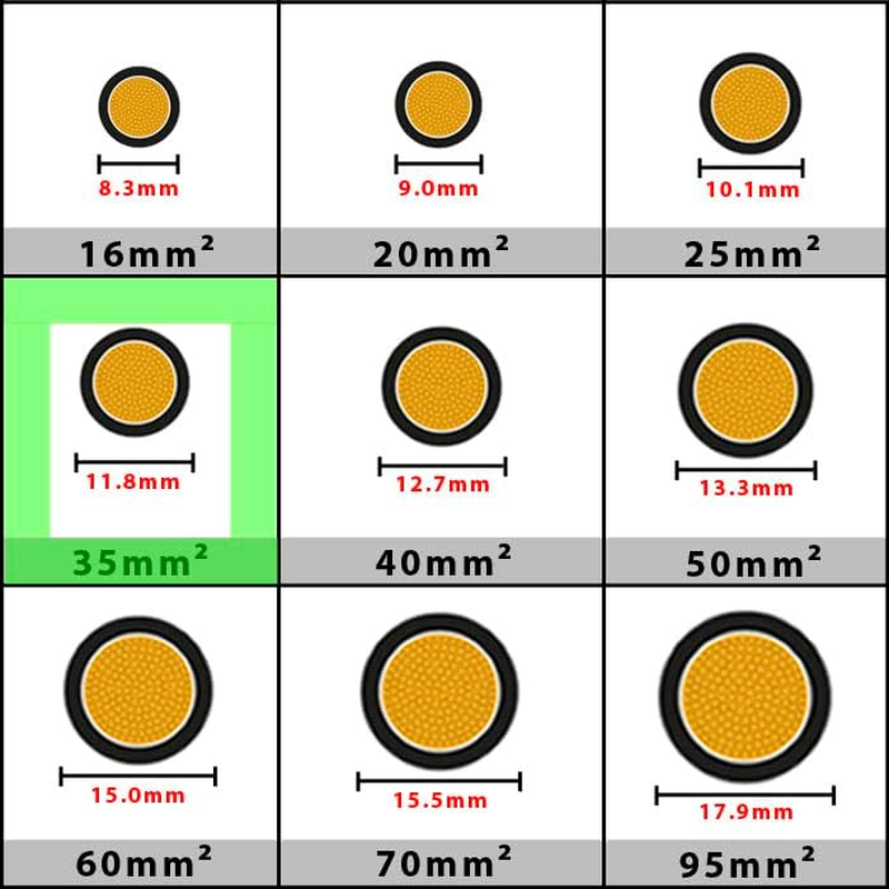 Automotive Hi-Flex 240 Amp 35Mm&sup2; 2 AWG Battery/Starter/Inverter/Welding PVC Cable Wire (Red, 2 Metre)