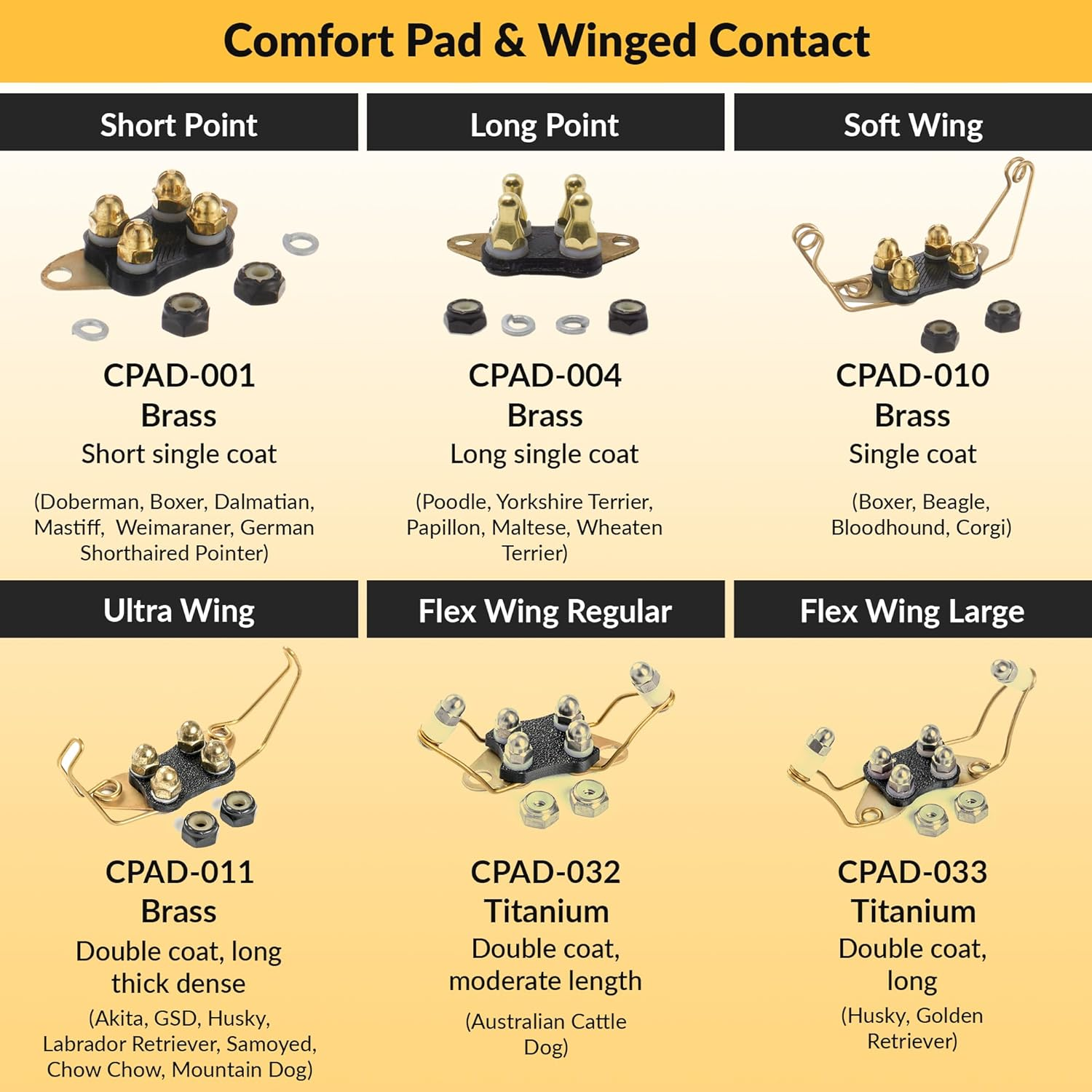 Educator Comfort Pad for Dogs, Fits Small & Large Receivers, Extended Comfort for Long-Term Use image number 6