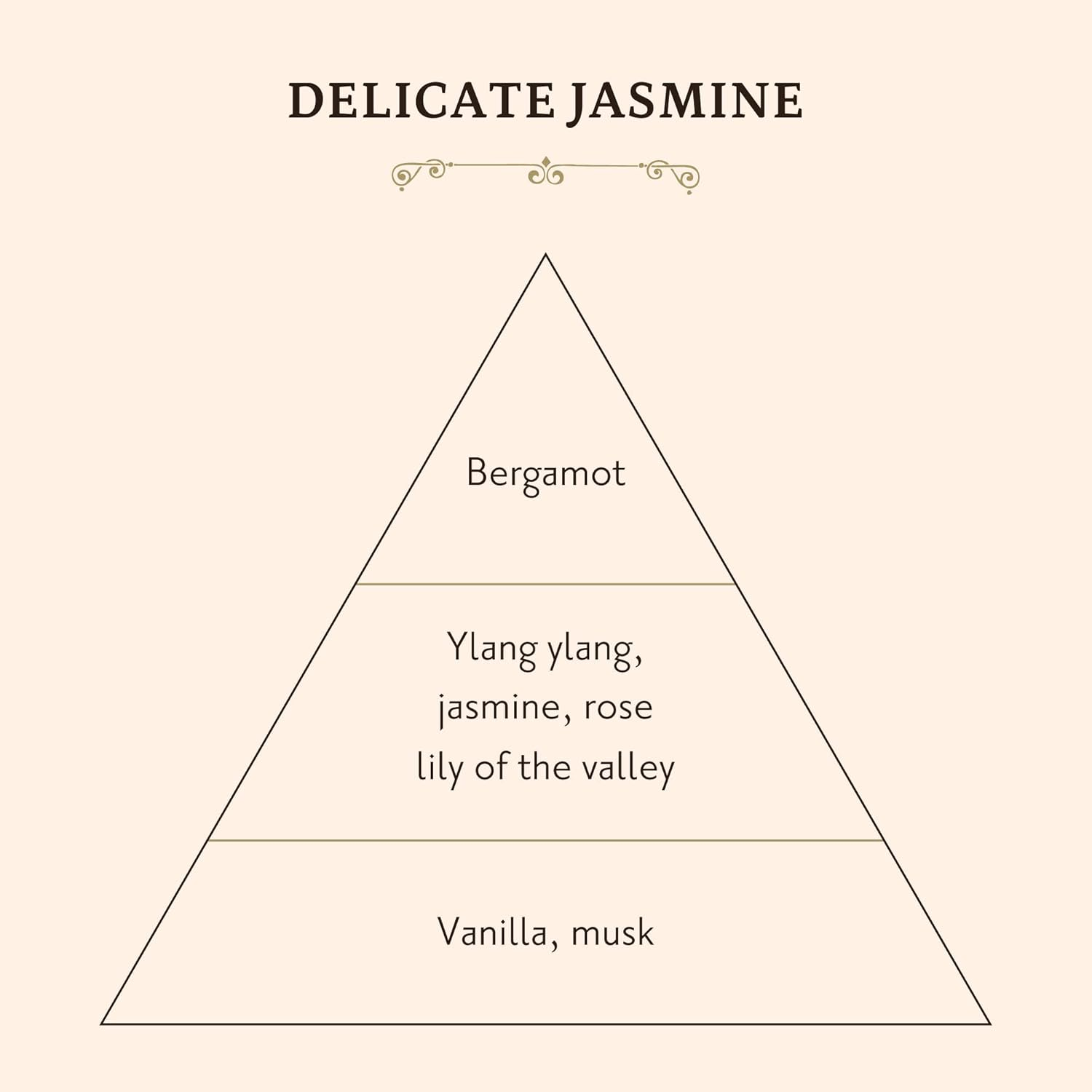 Sabon Shower Oil - Delicate Jasmine 500Ml image number 2