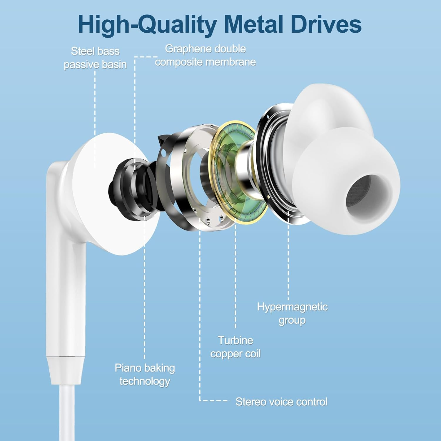 Type C Wired Headphones Earbuds USB C Headphones for Iphone 17 Pro Max/16E/16 Pro Max Type C Earbuds Wired Earphones for Samsung Galaxy A17/A36/A35/A16/S25FE/S24/S23/S22, Microphone & Remote Control image number 5