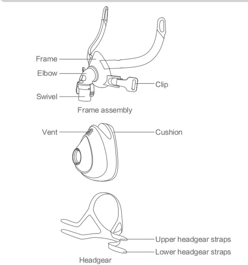 CPAP Full Face Mask Replacement Kit, Comfort Series Nasal Mask Assembly, 3 Sizes to Choose from (L) image number 5