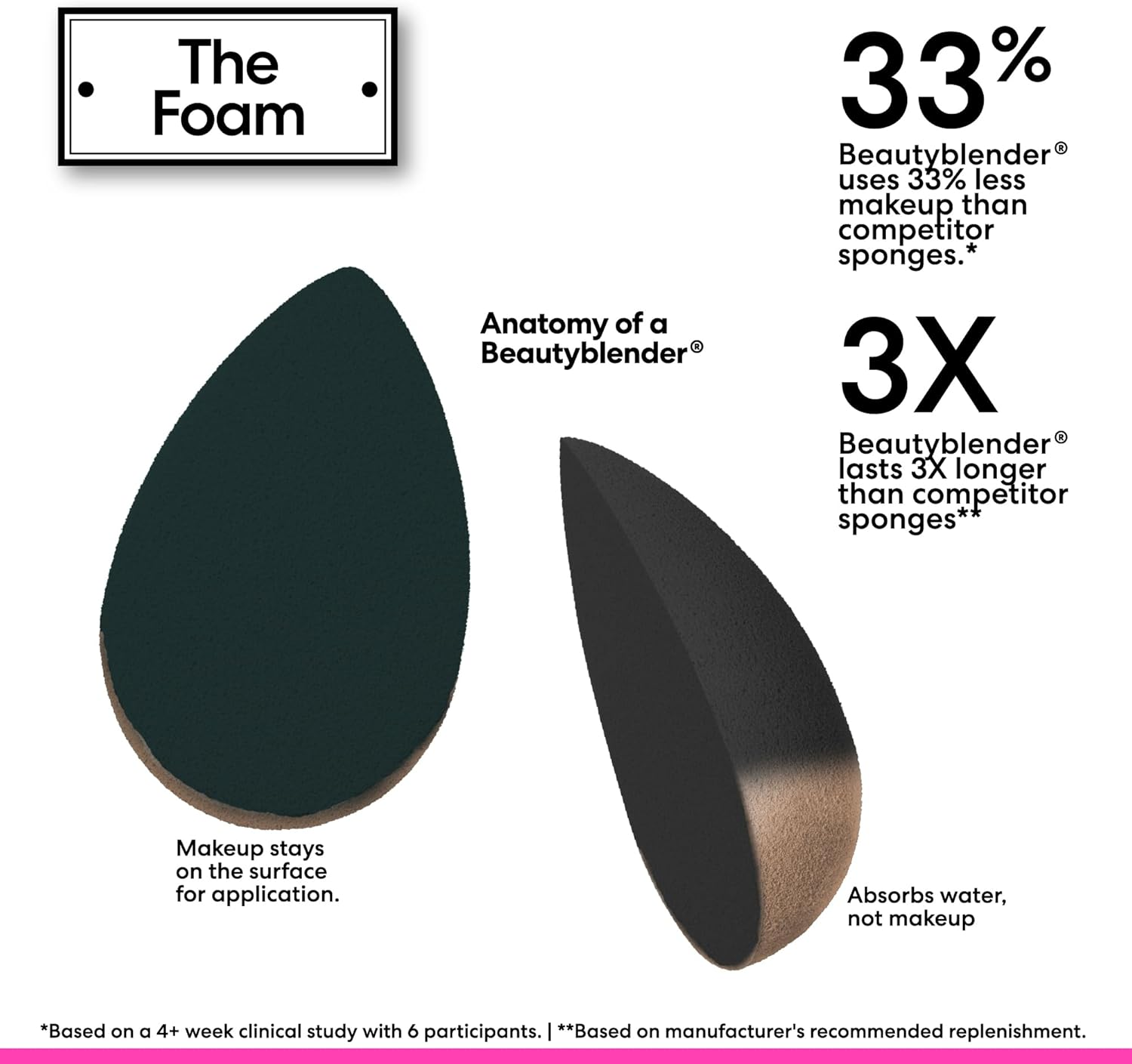 Beautyblender&reg; Foam Pop Blending Duo &ndash; Makeup Sponge Set with Original Beautyblender & Micro Mini &ndash; Precise Application for Foundation, Concealer & Highlighter &ndash; Latex-Free, Reusable, Vegan image number 4