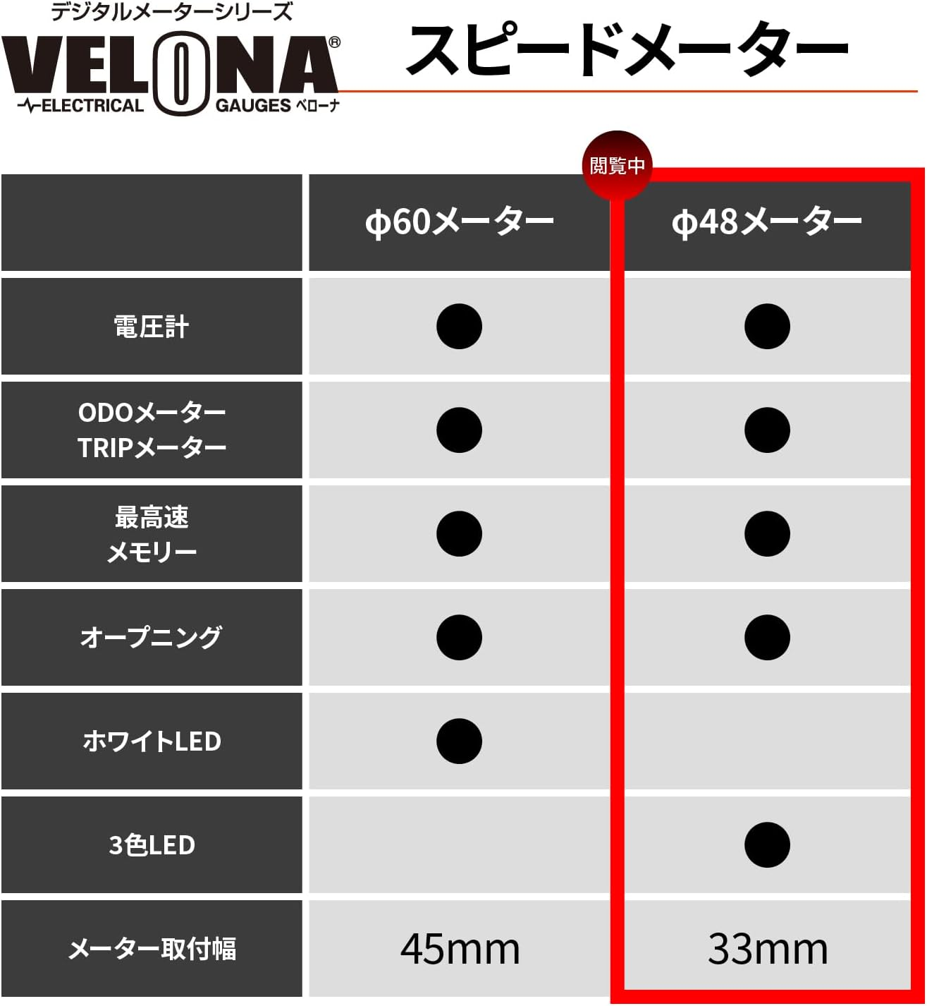 Daytona Velona 44196 Motorbike Electric Speedometer, Voltmeter, Black Body/3 Color LED, &Phi;18.9 Inches (48 Mm), 140 Km/H Display image number 3