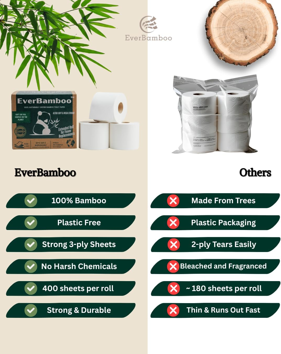 Premium 3-Ply, 100% Bamboo Toilet Paper, 32 Rolls Pack, More than Double Length - Ultra Soft and Mega Strong with 400 Sheets per Roll image number 5