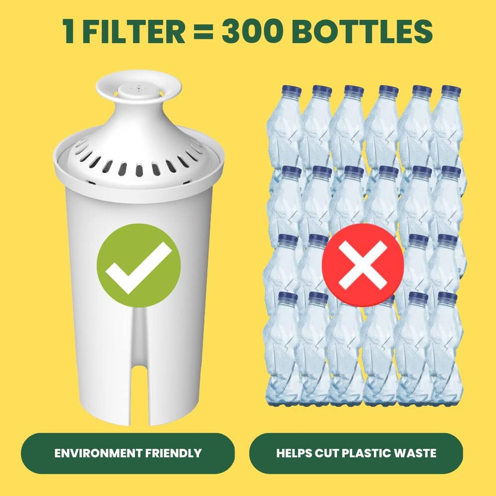 Max Strength Pro Water Filter Replacement for Brita&reg; Pitchers & Dispensers, Classic OB03, Mavea&reg; 107007, 35557 & More, NSF Certified Water Pitcher Filter, 1 Year Supply, Fits Brita & Mavea, 6 Count image number 5