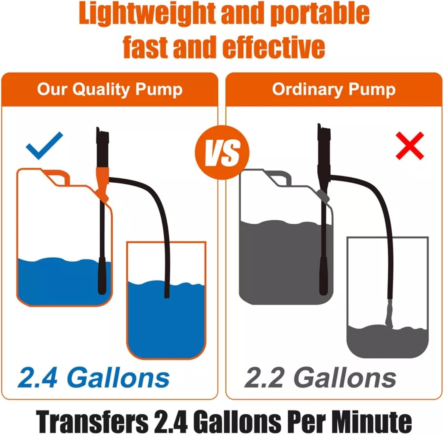 Tasmegol Portable Power Battery Operated Hand Water Fule Transfer Gas Pump Electric Siphon Pump for Gasoline （Blue）
