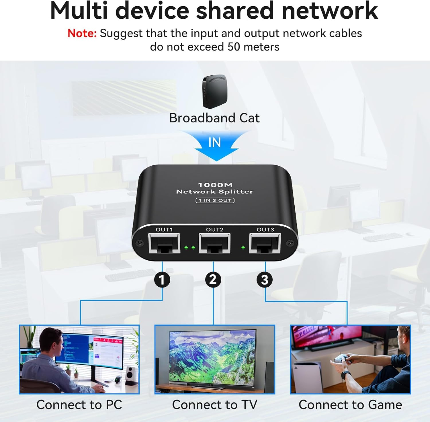 Ethernet Splitter 1 to 3 High Speed LAN Splitter 1000Mbps Gigabit RJ45 Ethernet Switch with USB C Power Cable for Cat5/5E/6/7/8 Cable(3 Devices Simultaneously Networking) image number 3