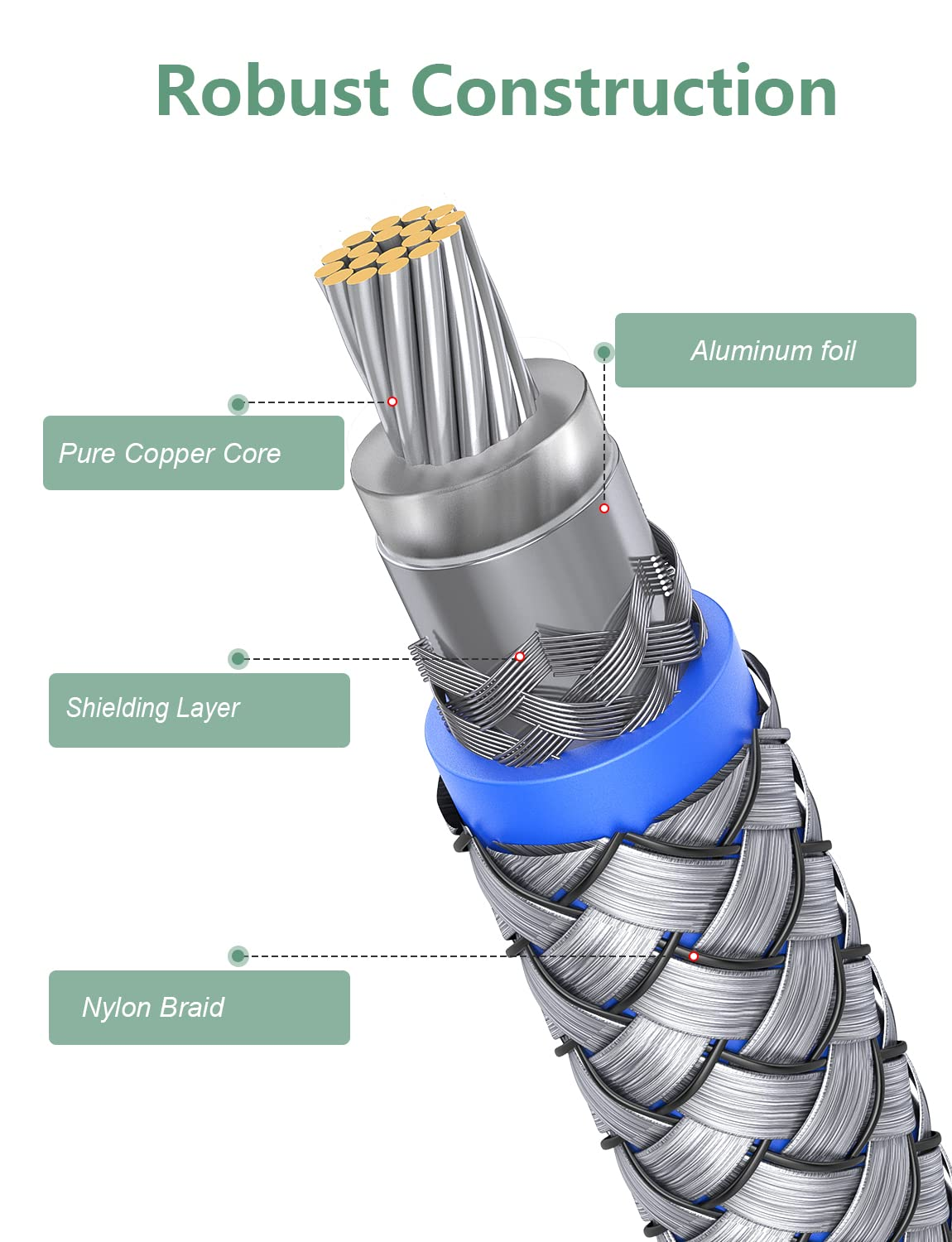 RAWAUX 90 Degree Angled RCA Audio Cable - 2M, Right Angle Subwoofer Cable for Amplifier, Speaker, Soundbar, Home Cinema and Hifi Systems image number 3