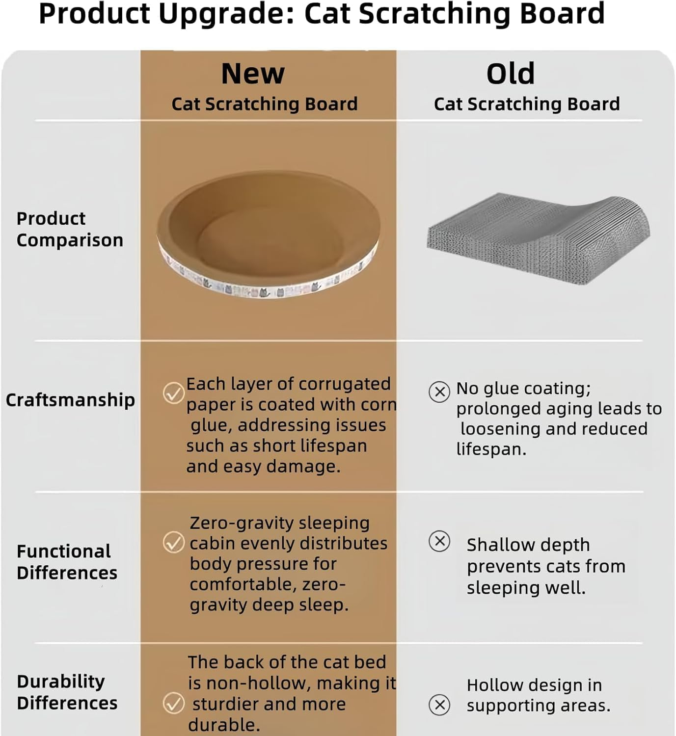 Oval Bowl Cat Scratching Bed, Corrugated Cardboard Scratcher Lounge for Indoor Cats, Small to Medium Pets, Claw Grinding Tray(Round, 45Cm L X 9Cm H)