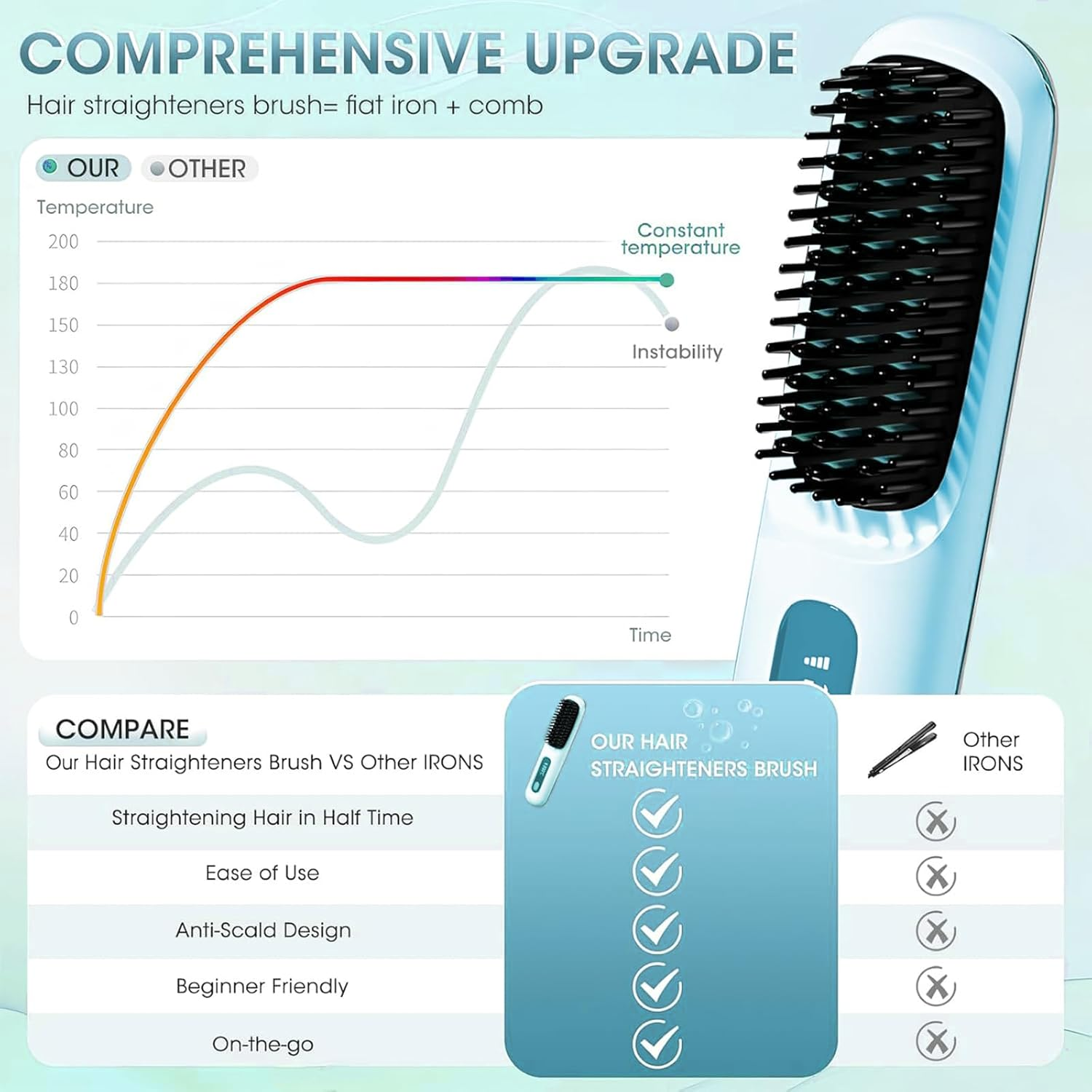 Portable Straightener Brush - Gobrush PRO, Go Brush Pro Straightener Rechargeable & Cordless Mini Hair Straightener Comb,1Pcs,Light Blue (Blue) image number 3