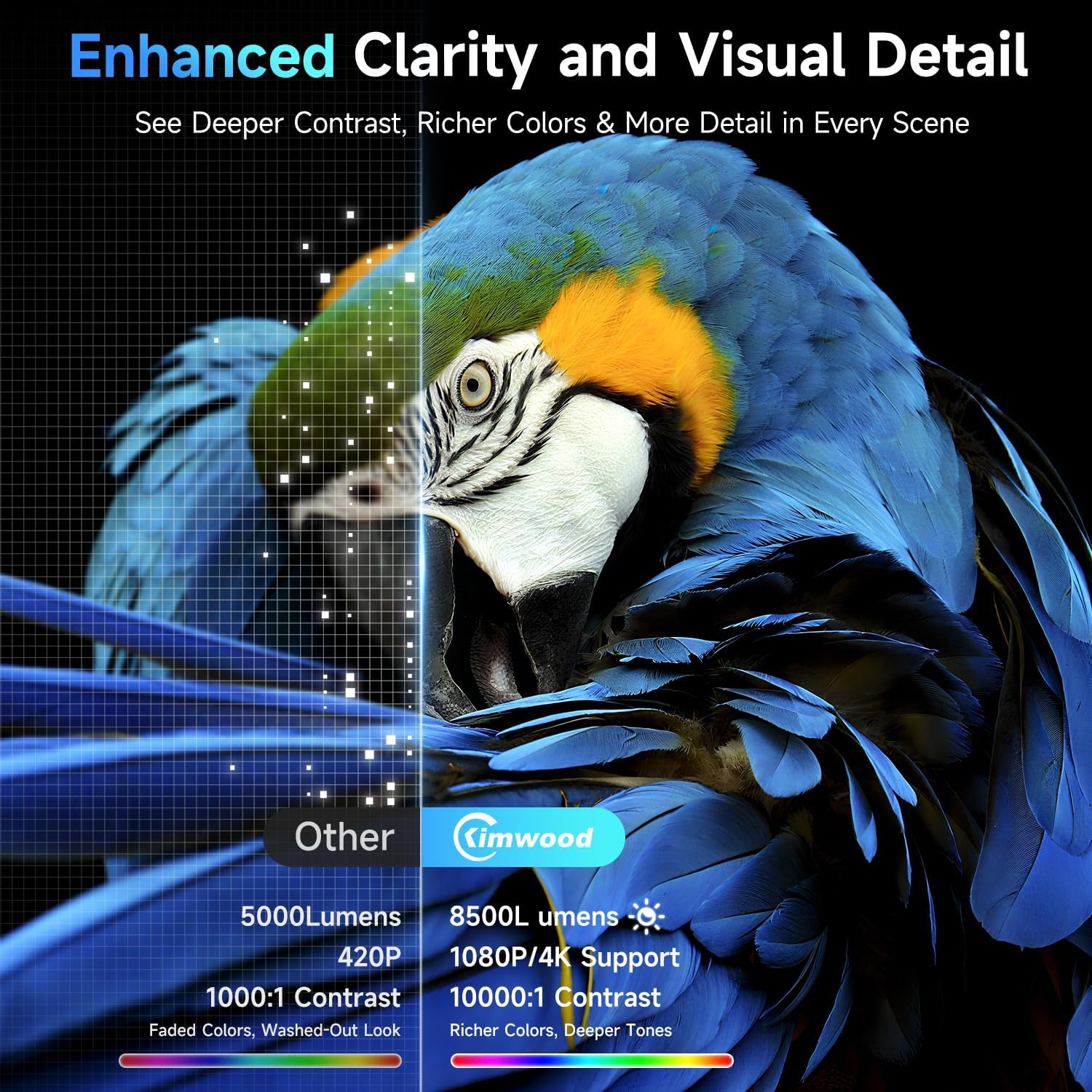 Kimwood Projector with Upgraded Base Speaker, [Built-In Apps] Mini Portable Projector Lower Noise Auto Keystone Wifi 6 Bluetooth 5.4, 0.8:1 Ultra Short Throw Projectors for Big Screens in Small Rooms image number 5