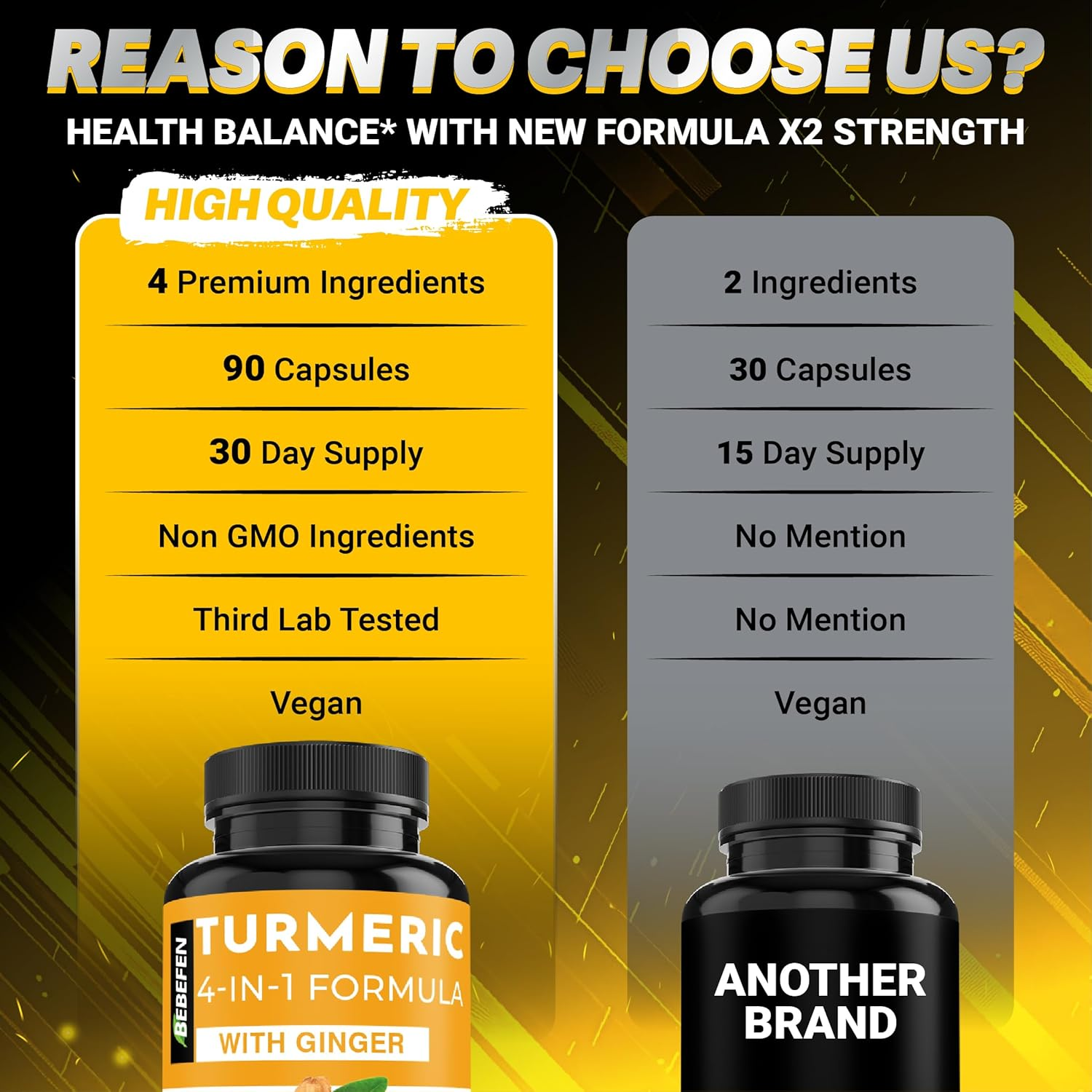 Turmeric Curcumin Supplement with Ginger | 95% Curcuminoids | and Black Pepper - 4In1 Turmeric Capsules - 90 Capsules