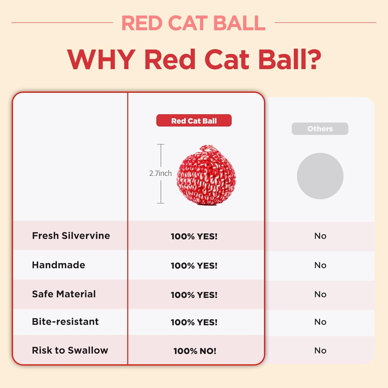 JAYU PET Red Cat Ball [W/Bell Version] - Handmade Silvervine Cat Toy with Catnip, Interactive Matatabi Ball for Indoor Cats & Kittens, Feline Play Toy & Gift (7Cm)