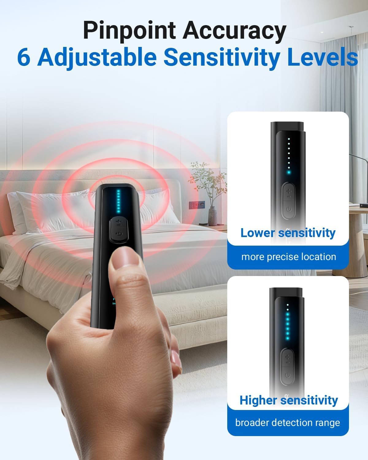 FIBATDOR Hidden Camera Detectors - Spy Camera Finder GPS Tracker Detector, Bug Detector for Travel, Hotels, Car