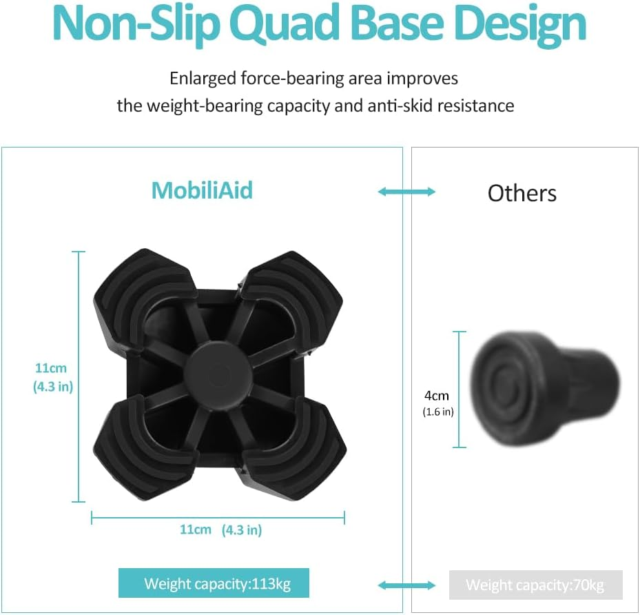 Cane Rubber Tip - Self-Standing Walking Sticks Accessories - Fits 3/4 Inch or 19 Mm Canes - Quad Base for Stability - Seniors Durable Walking Cane Tip - Elderly Aids for Daily Living (Black) image number 6