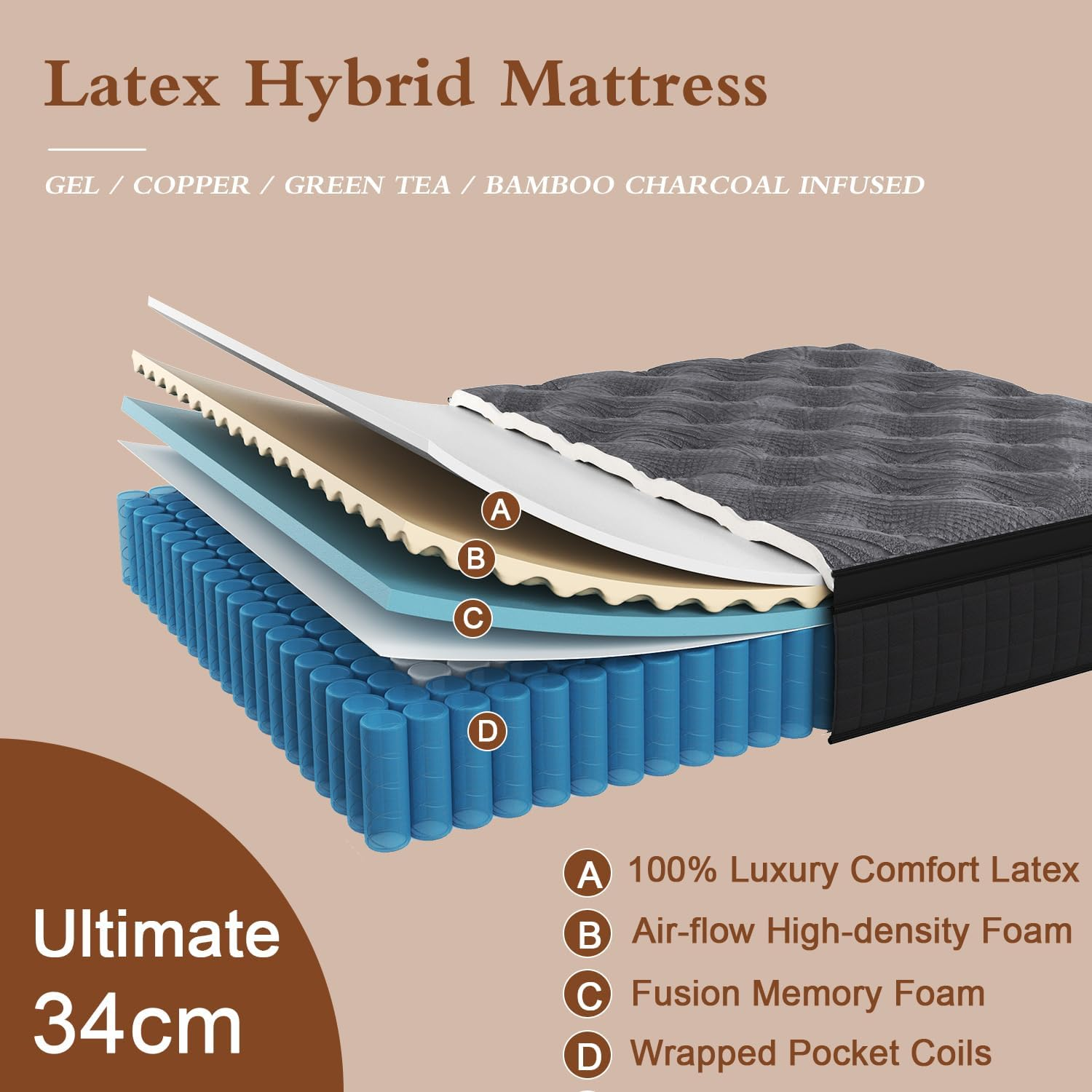 Duchess 34Cm Queen Hybrid Mattress - Mattress Comfortable Memory Foam and Pocket Springs with Pressure Relief Breathable Design Reinforced Edge Support image number 6