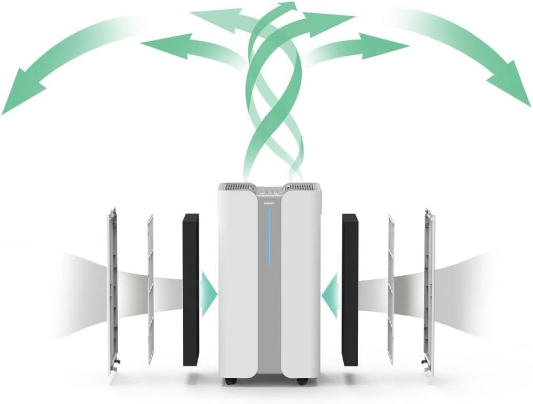 Ionmax+ Aire High-Performance 6 Stage Air Purifier with WIFI image number 2
