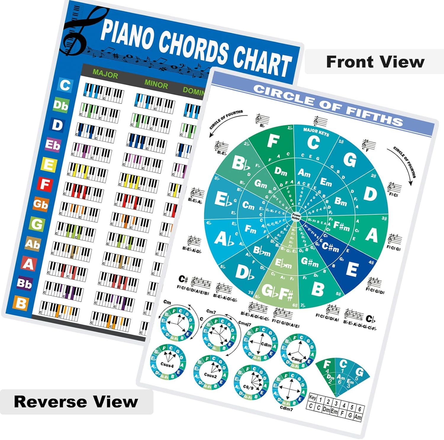 Piano Chords Chart Poster for Beginners, Piano Chords, Scales & Music Theory Chart for Piano Players Teachers Gifts-A4 Size image number 2