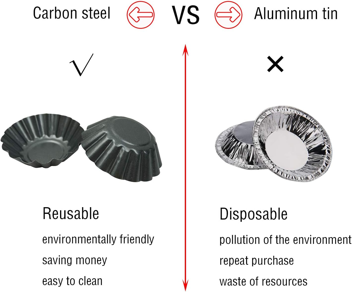 12 Pack Egg Tart Pan, Non-Stick Carbon Steel Tartlet Tins, Mini Pie Mould, Muffin Cupcake Pudding Baking Cup Maker - for Pies, Chinese Egg Tart, Cakes (Big Size 3"X 0.9") image number 2