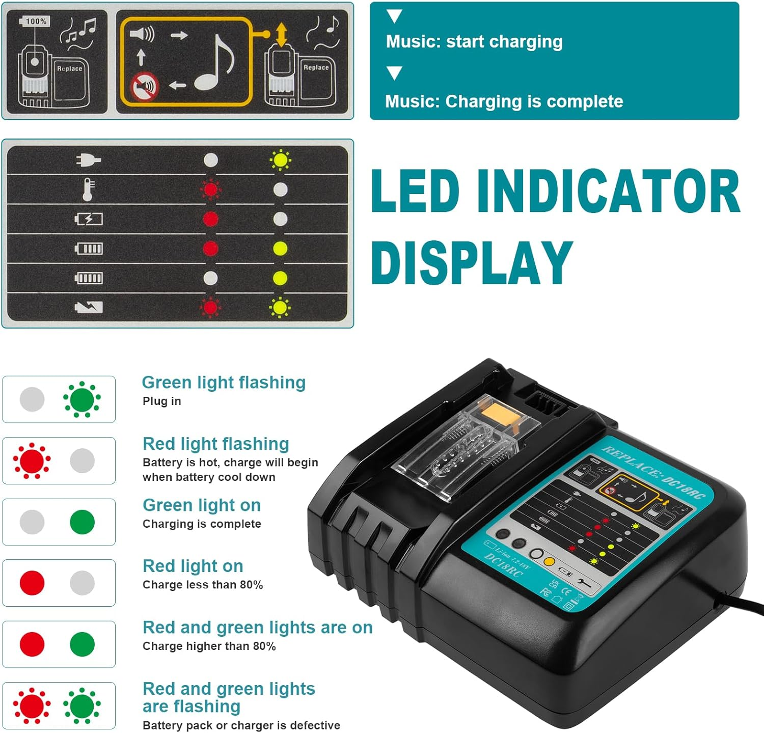 Battery & Charger Compatible for Makita18V BL1815 BL1830 BL1835 BL1840 BL1850 BL1860 LXT400 Lithium Battery, Replace Charger with DC18RD DC18RC DC18RA DC18SF DC18SD image number 4