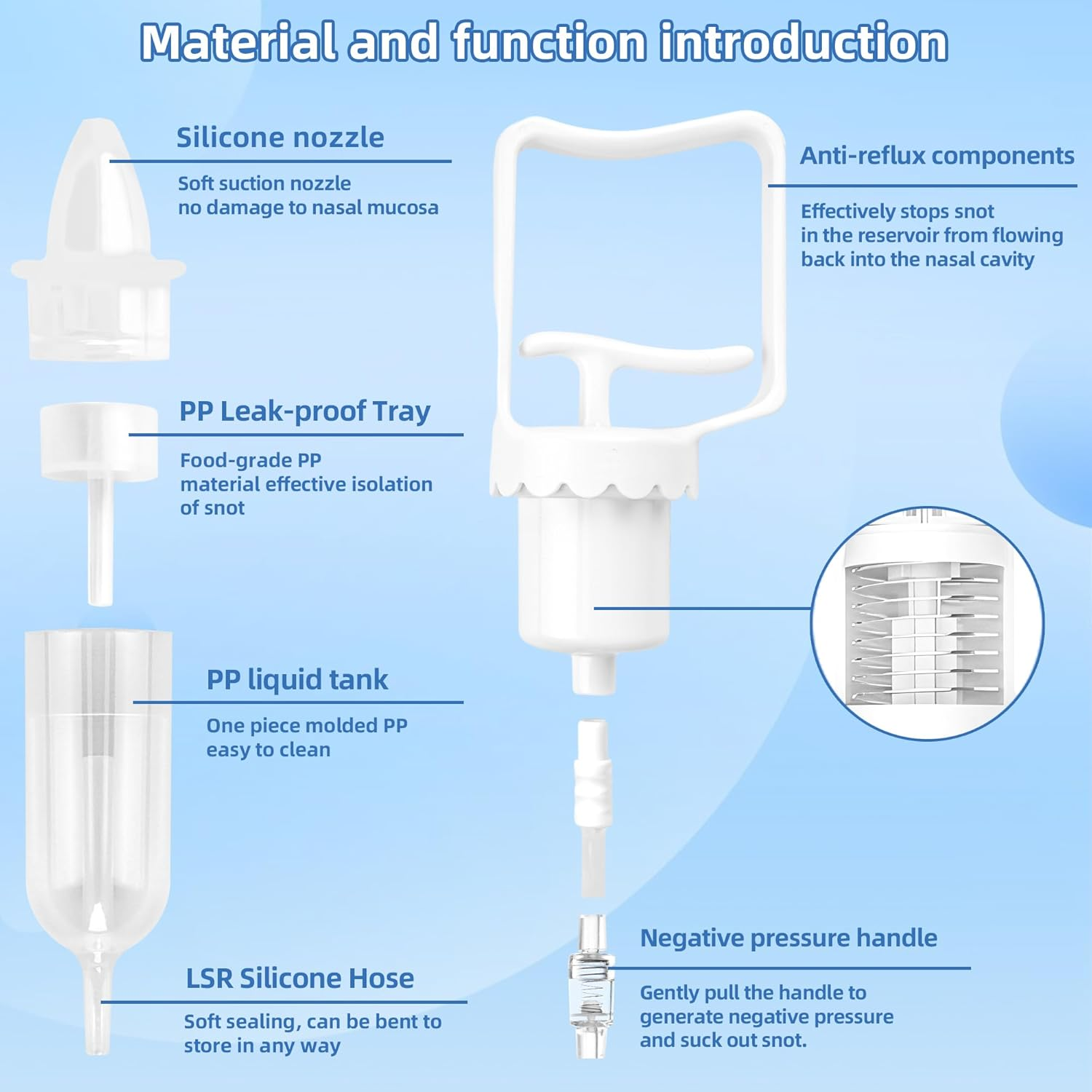 Baby Nasal Aspirator, Powerful Hand Pump Baby Nose Sucker, Nasal Aspirator for Baby with Soft Silicone Nose Tip for Fast and Effective Relief of Nasal Congestion in Infant. image number 2